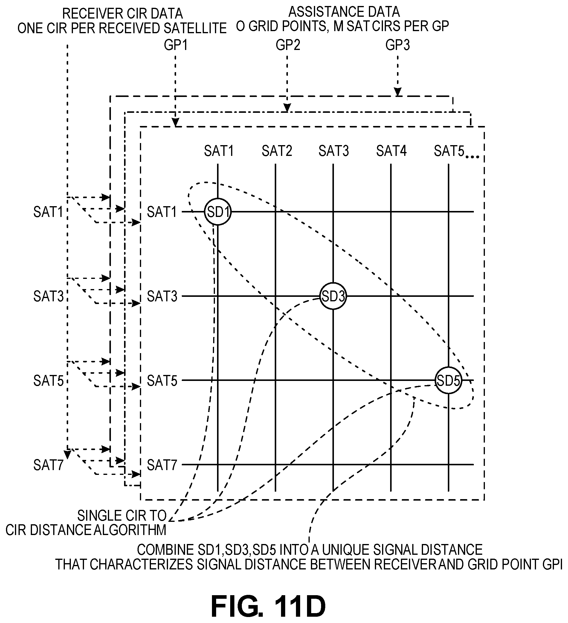 Patent US12174302 Figure 16 – Matching for GNSS signals
