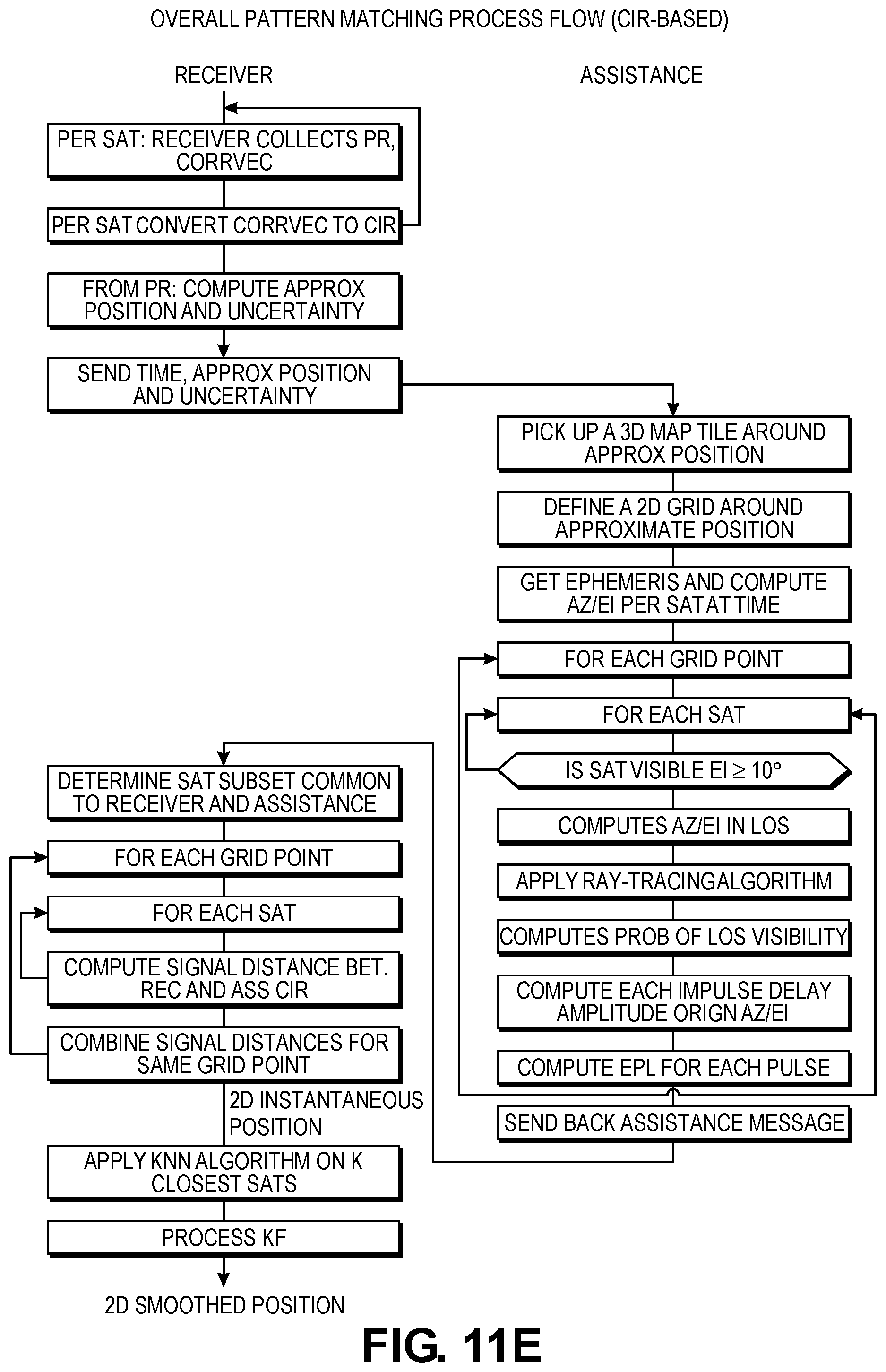 Patent US12174302 Figure 17 – Matching for GNSS signals