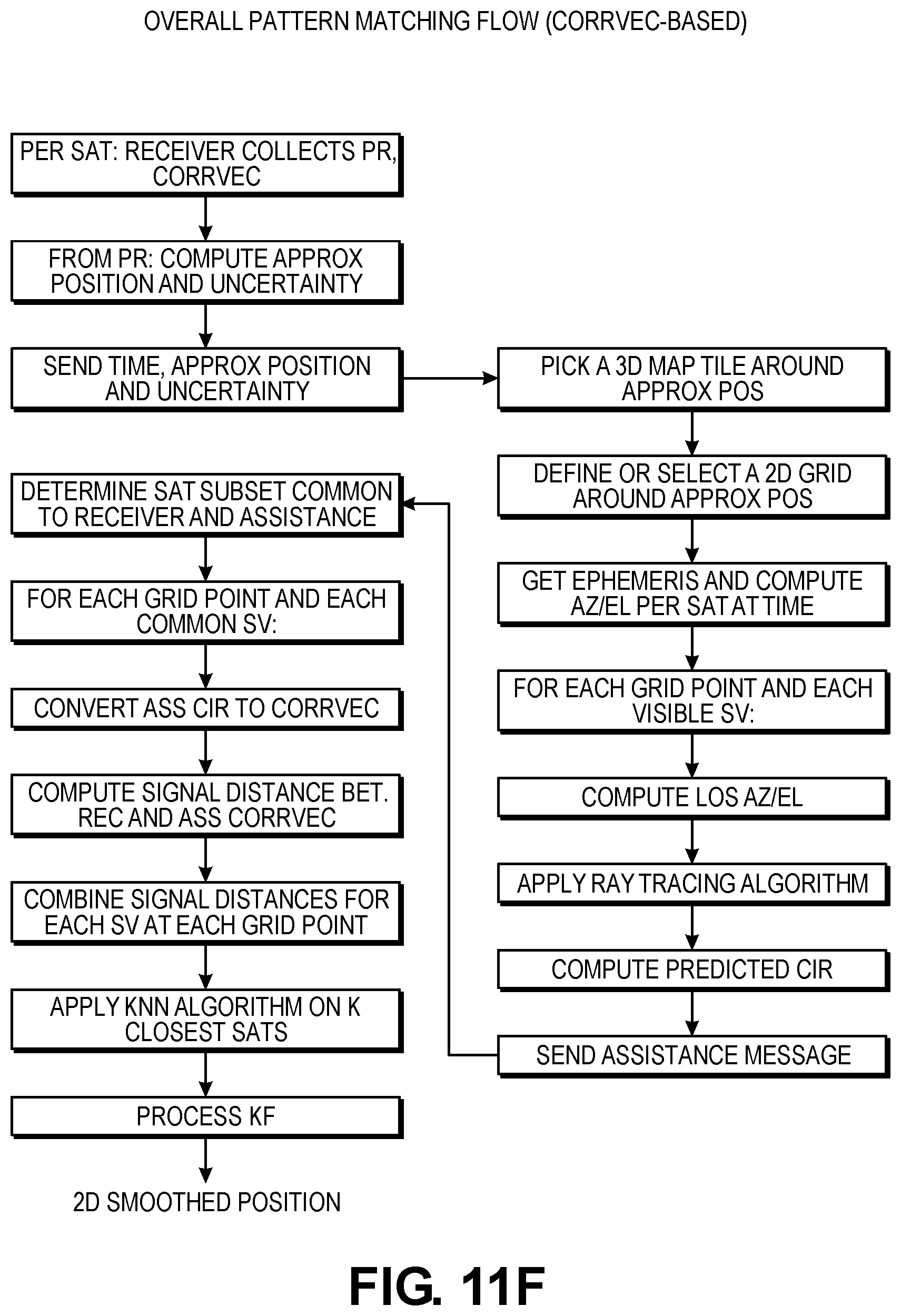Patent US12174302 Figure 18 – Matching for GNSS signals