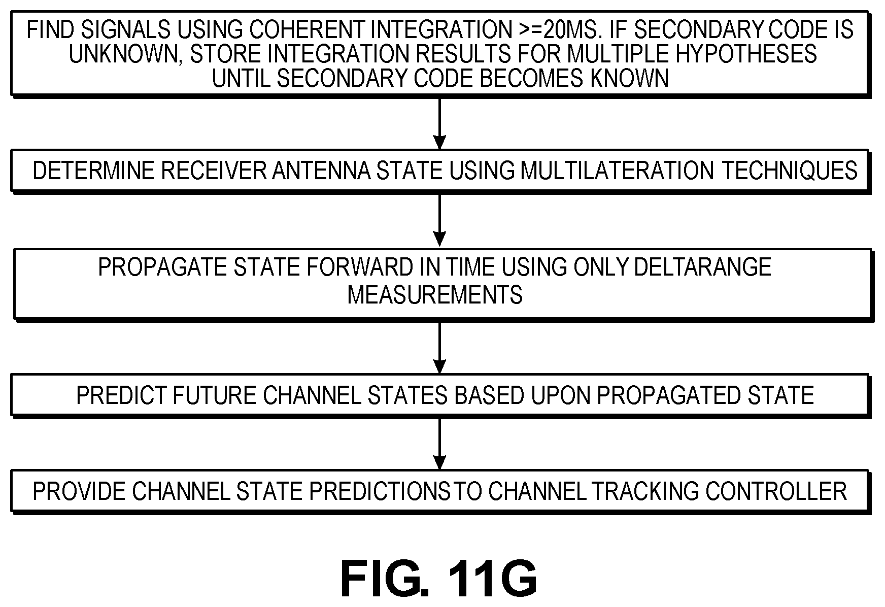 Patent US12174302 Figure 19 – Matching for GNSS signals