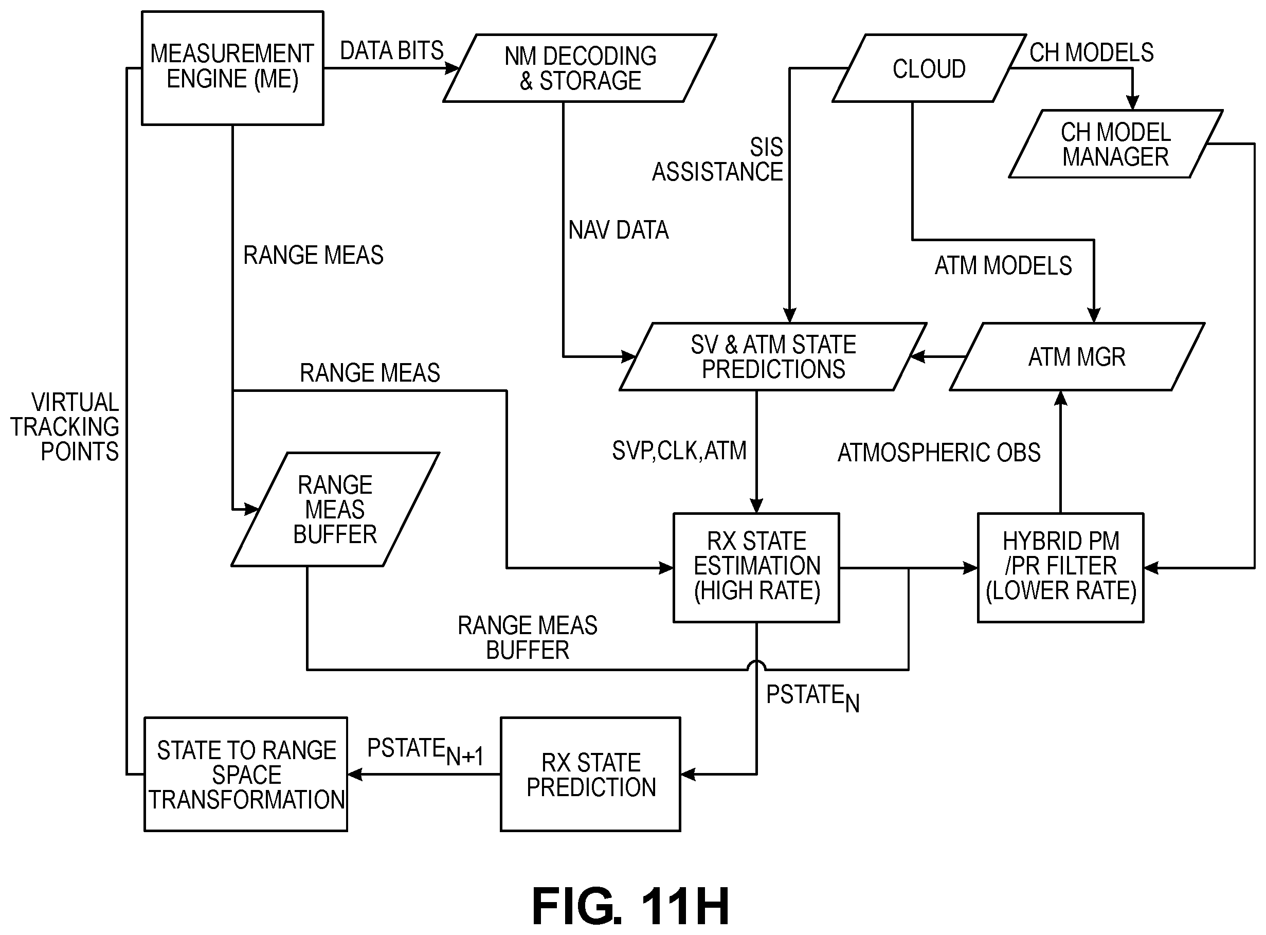Patent US12174302 Figure 20 – Matching for GNSS signals