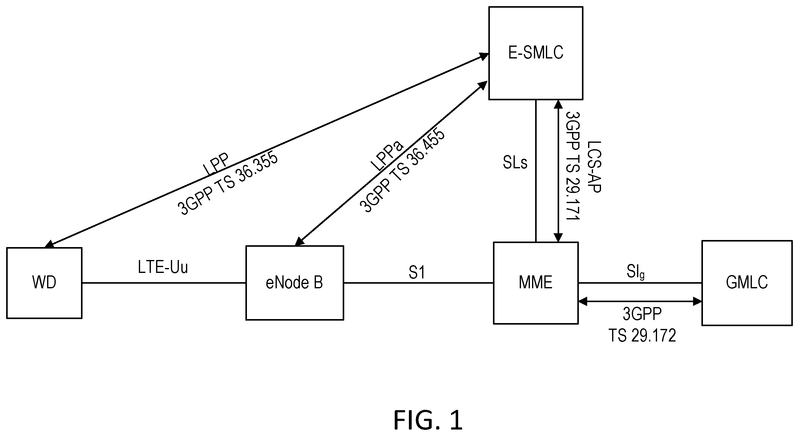 Patent US12174303 Figure 1 – Methods for indication of reference station GNSS RTK integer ambiguity level