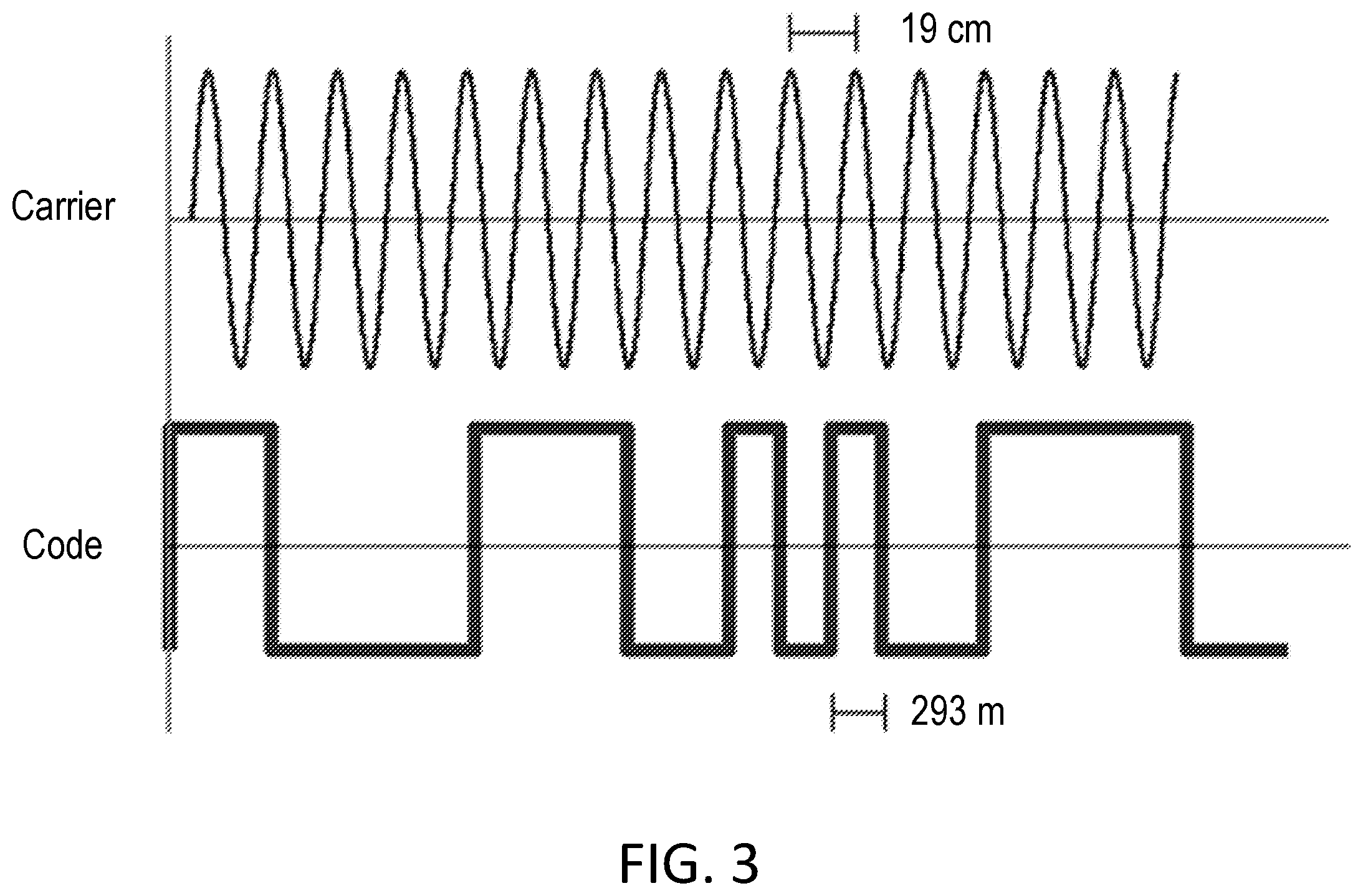 Patent US12174303 Figure 3 – Methods for indication of reference station GNSS RTK integer ambiguity level