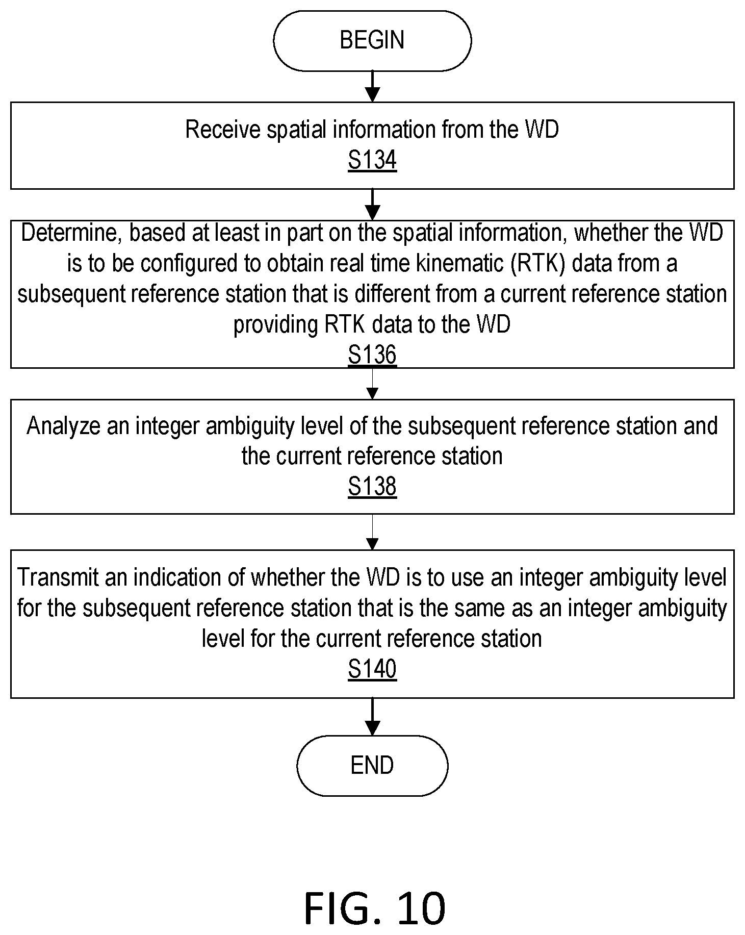 Patent US12174303 Figure 8 – Methods for indication of reference station GNSS RTK integer ambiguity level