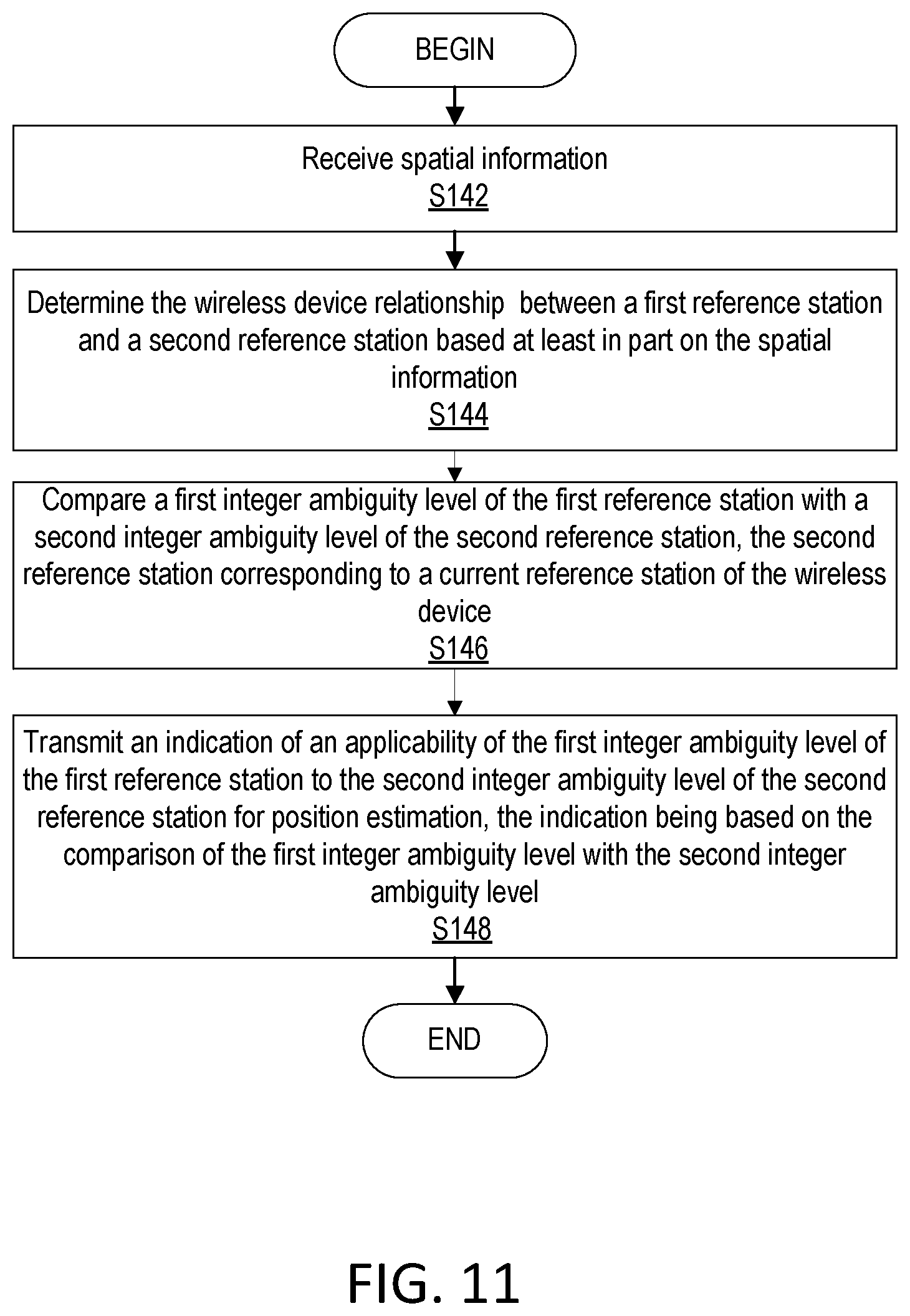 Patent US12174303 Figure 9 – Methods for indication of reference station GNSS RTK integer ambiguity level