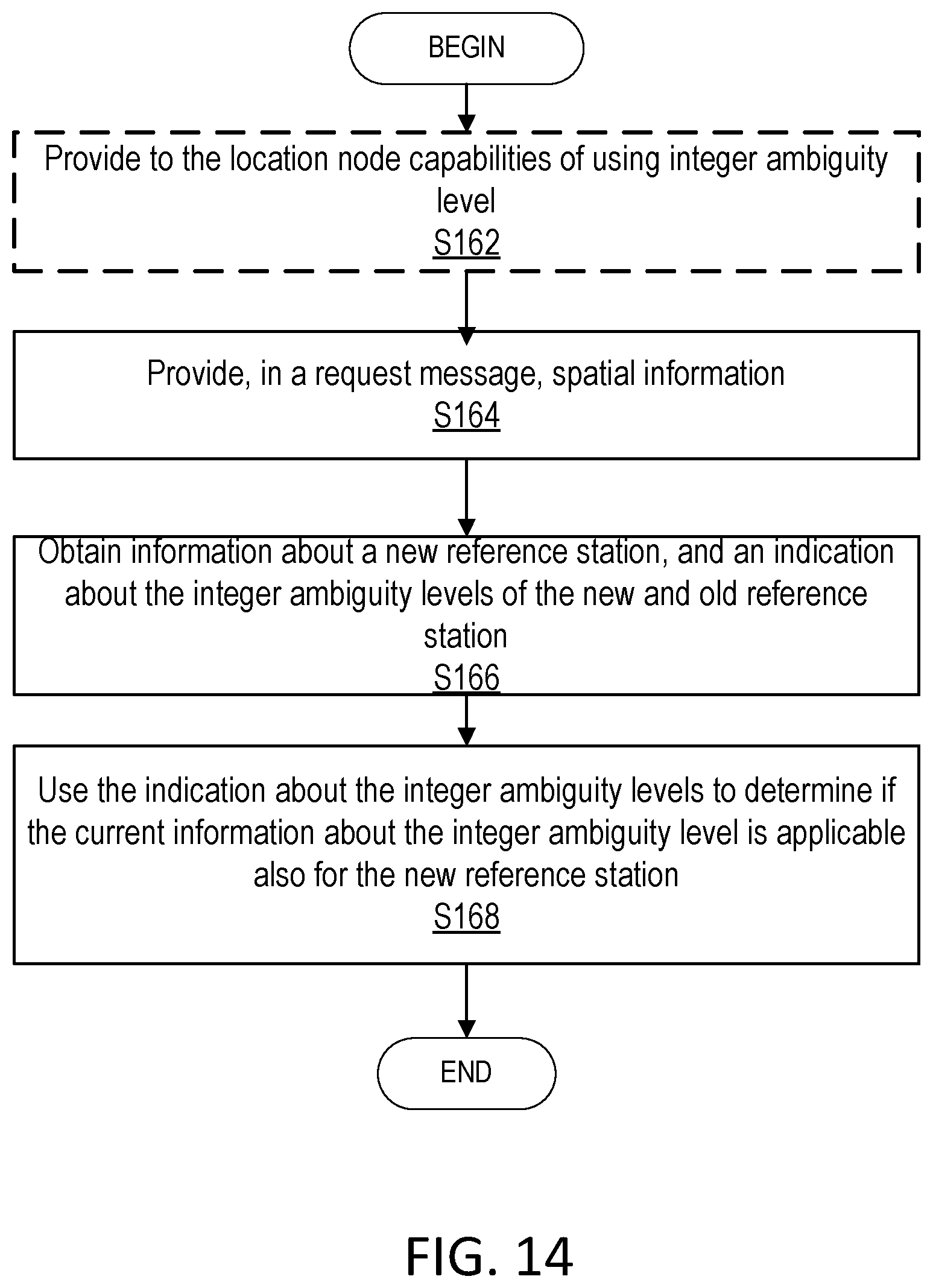Patent US12174303 Figure 11 – Methods for indication of reference station GNSS RTK integer ambiguity level