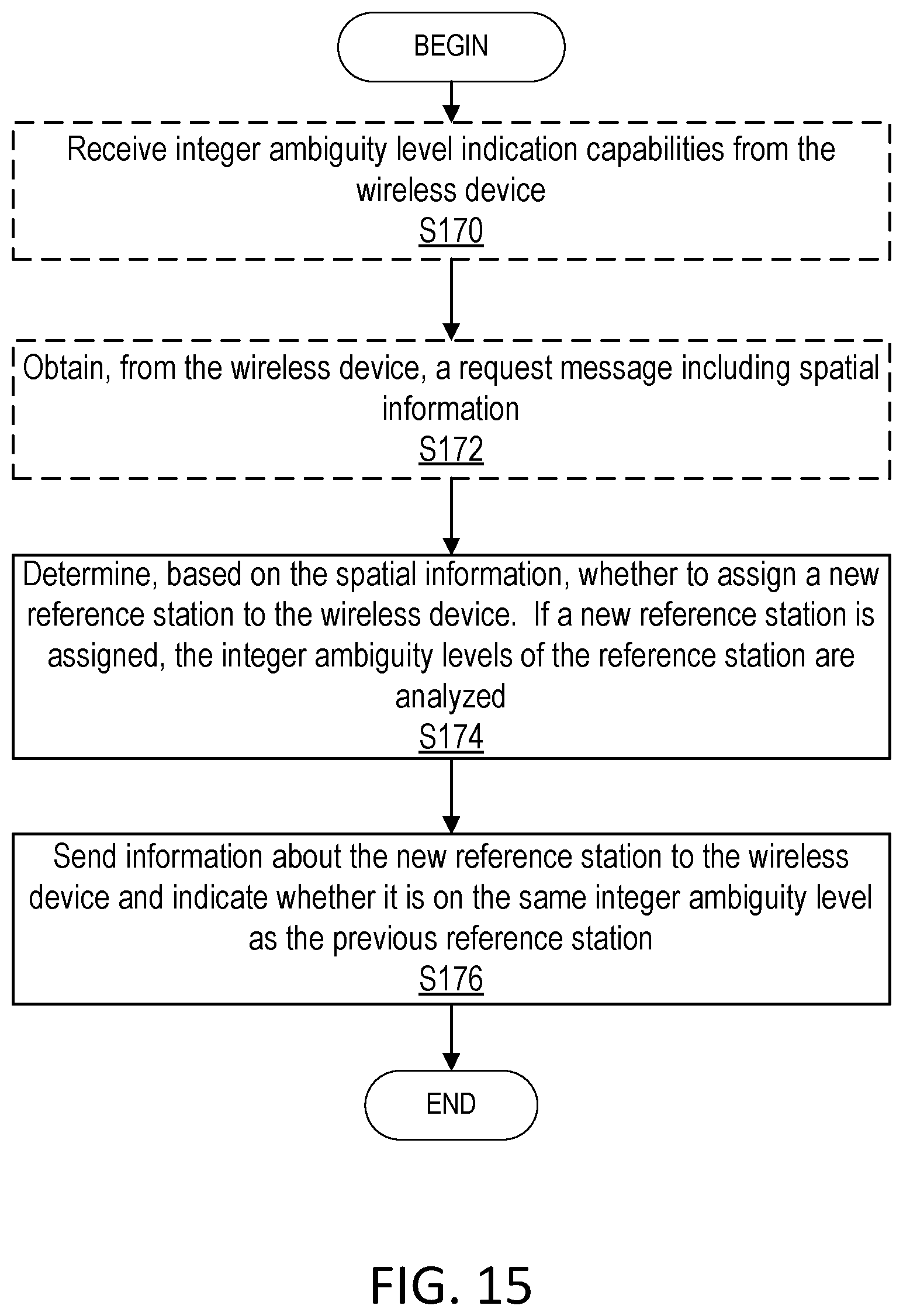 Patent US12174303 Figure 12 – Methods for indication of reference station GNSS RTK integer ambiguity level