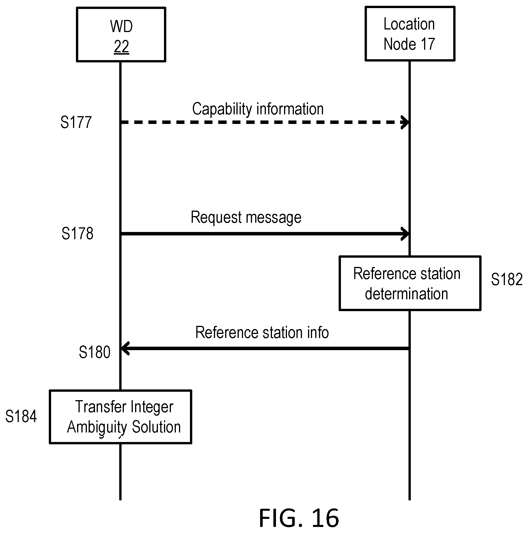 Patent US12174303 Figure 13 – Methods for indication of reference station GNSS RTK integer ambiguity level