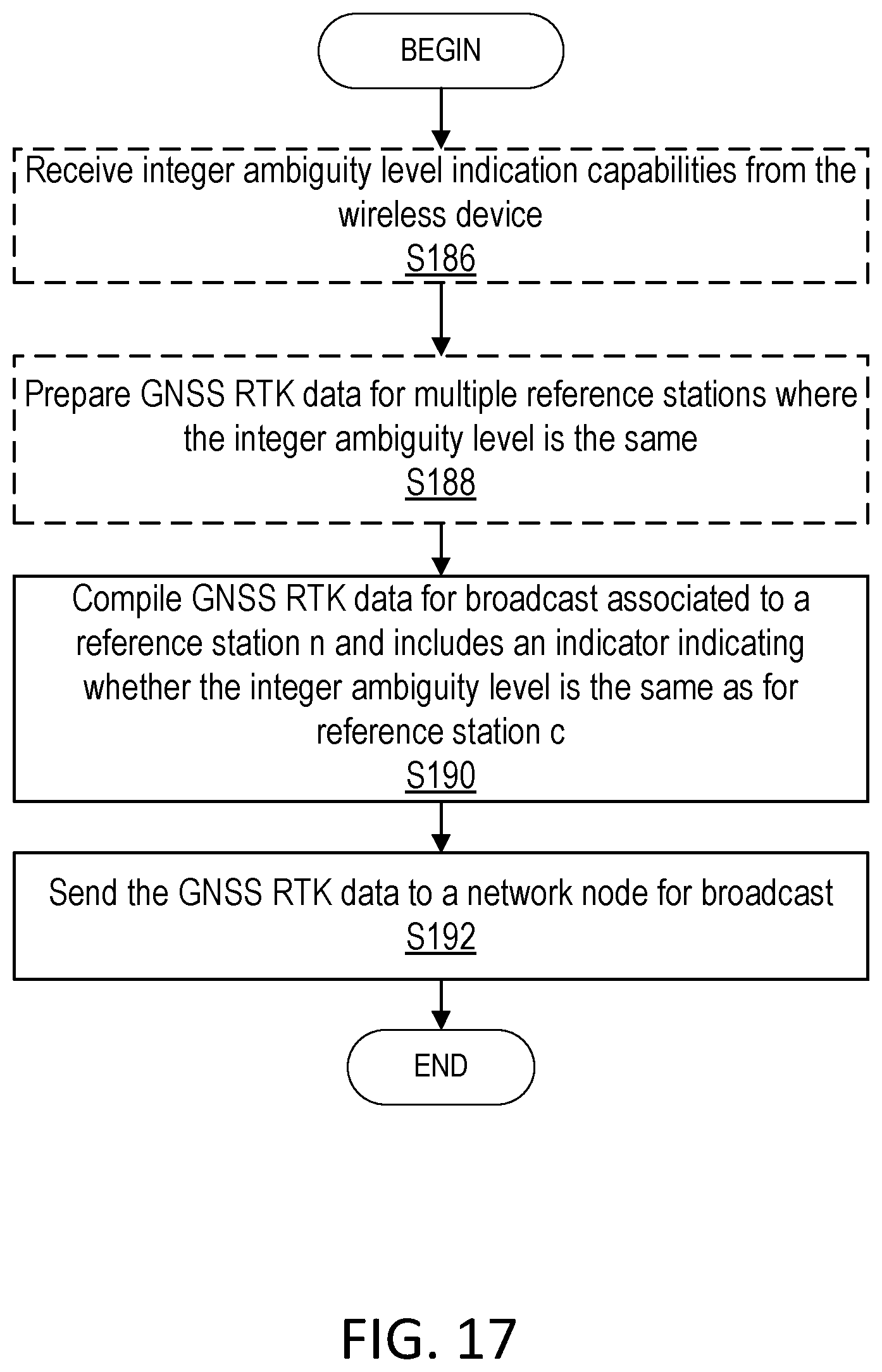Patent US12174303 Figure 14 – Methods for indication of reference station GNSS RTK integer ambiguity level
