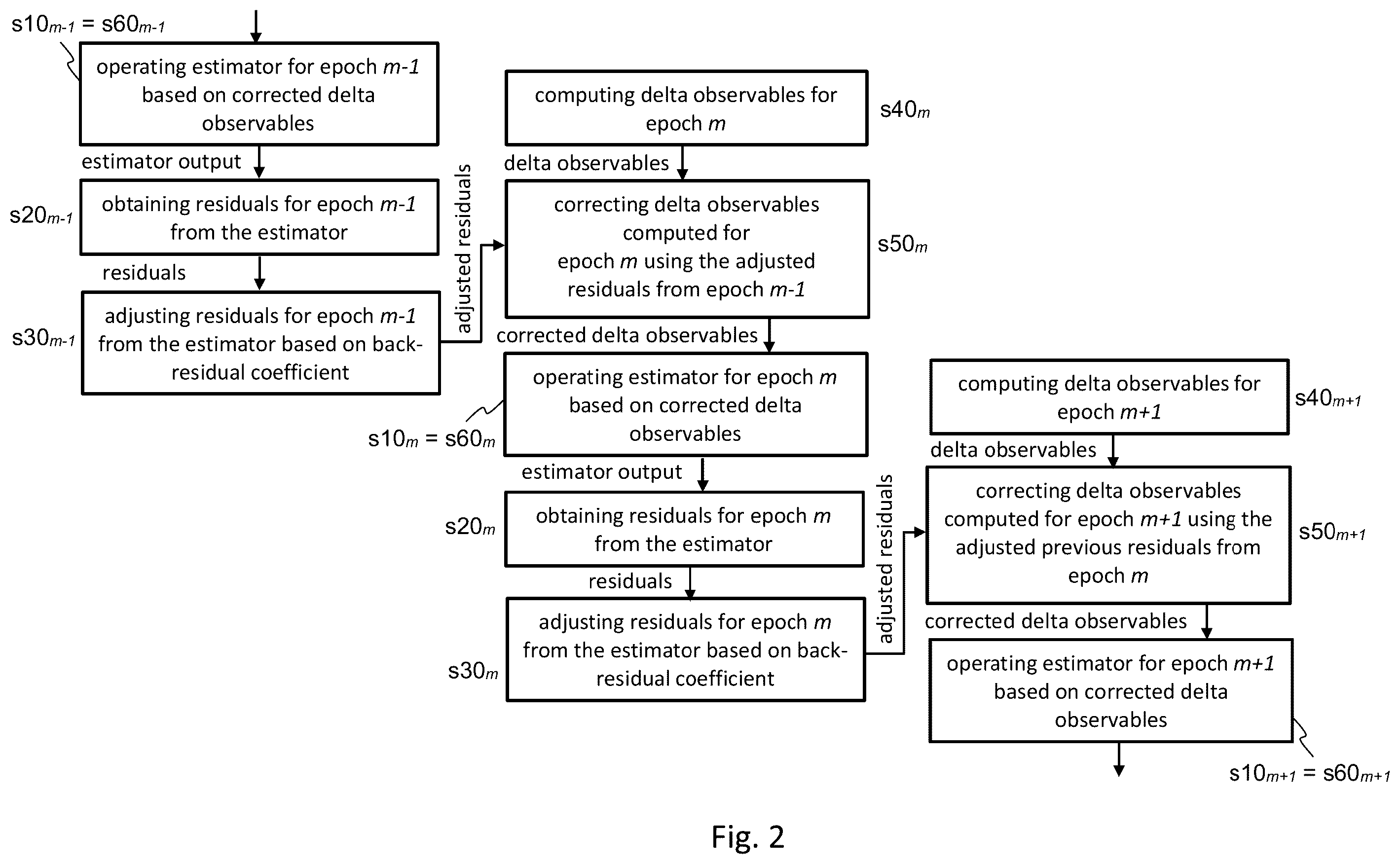 Patent US12174304 Figure 2 – Methods and systems for processing time-differenced navigation satellite system observables
