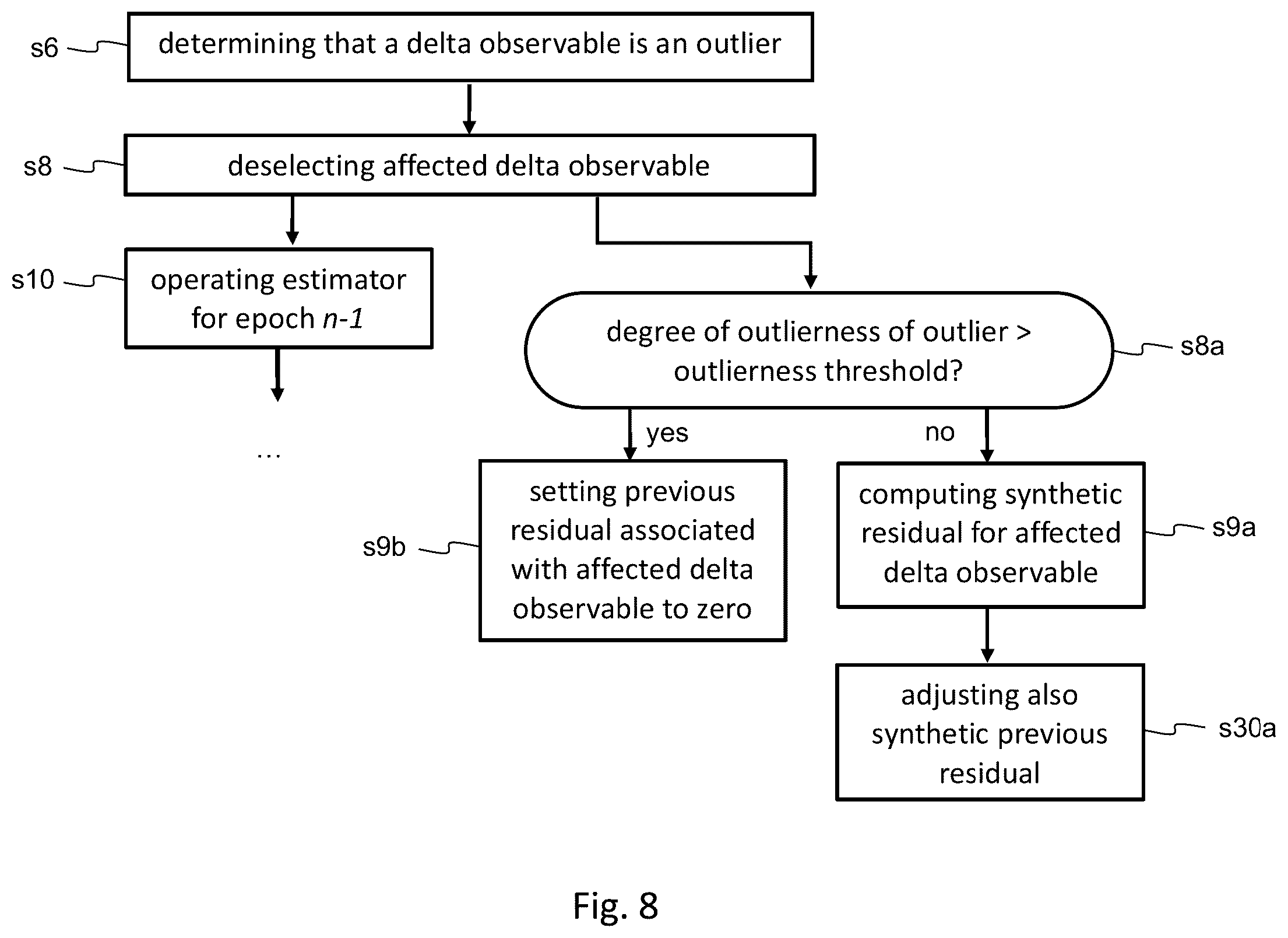 Patent US12174304 Figure 7 – Methods and systems for processing time-differenced navigation satellite system observables