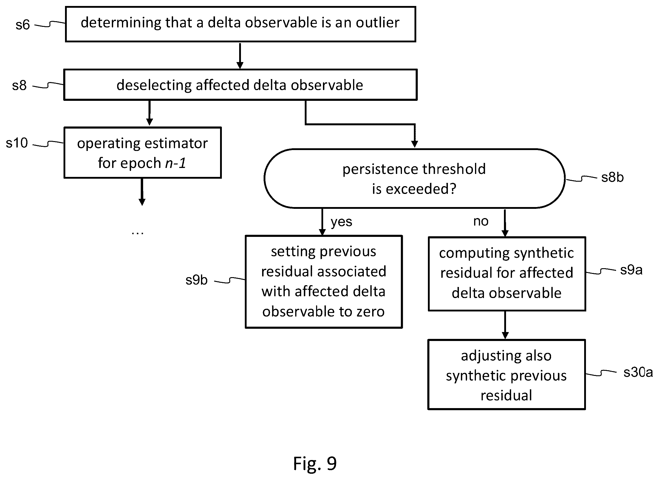 Patent US12174304 Figure 8 – Methods and systems for processing time-differenced navigation satellite system observables