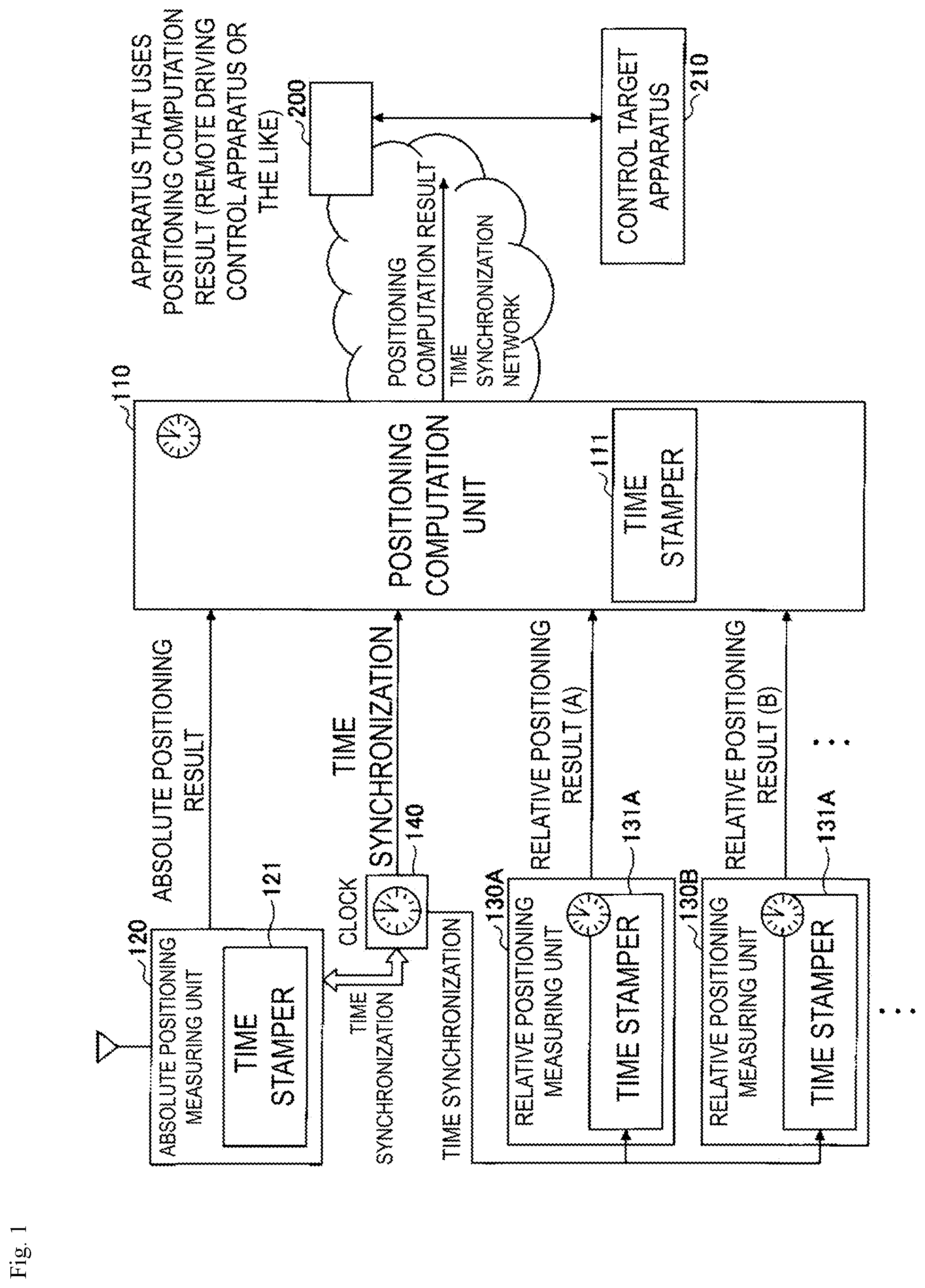 Patent US12174305 Figure 1 – Position measurement system, positioning calculation apparatus, position measurement method and program