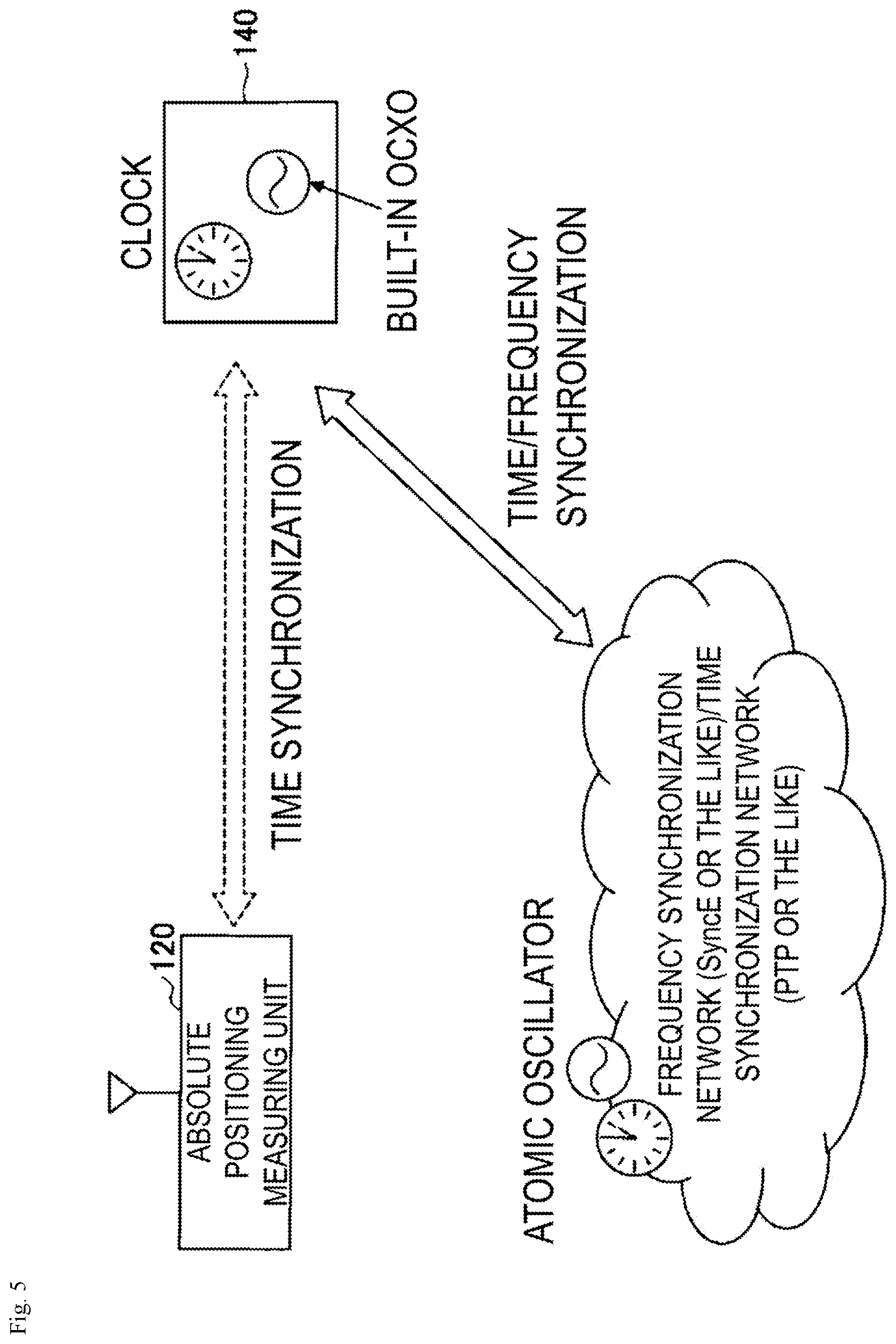 Patent US12174305 Figure 5 – Position measurement system, positioning calculation apparatus, position measurement method and program