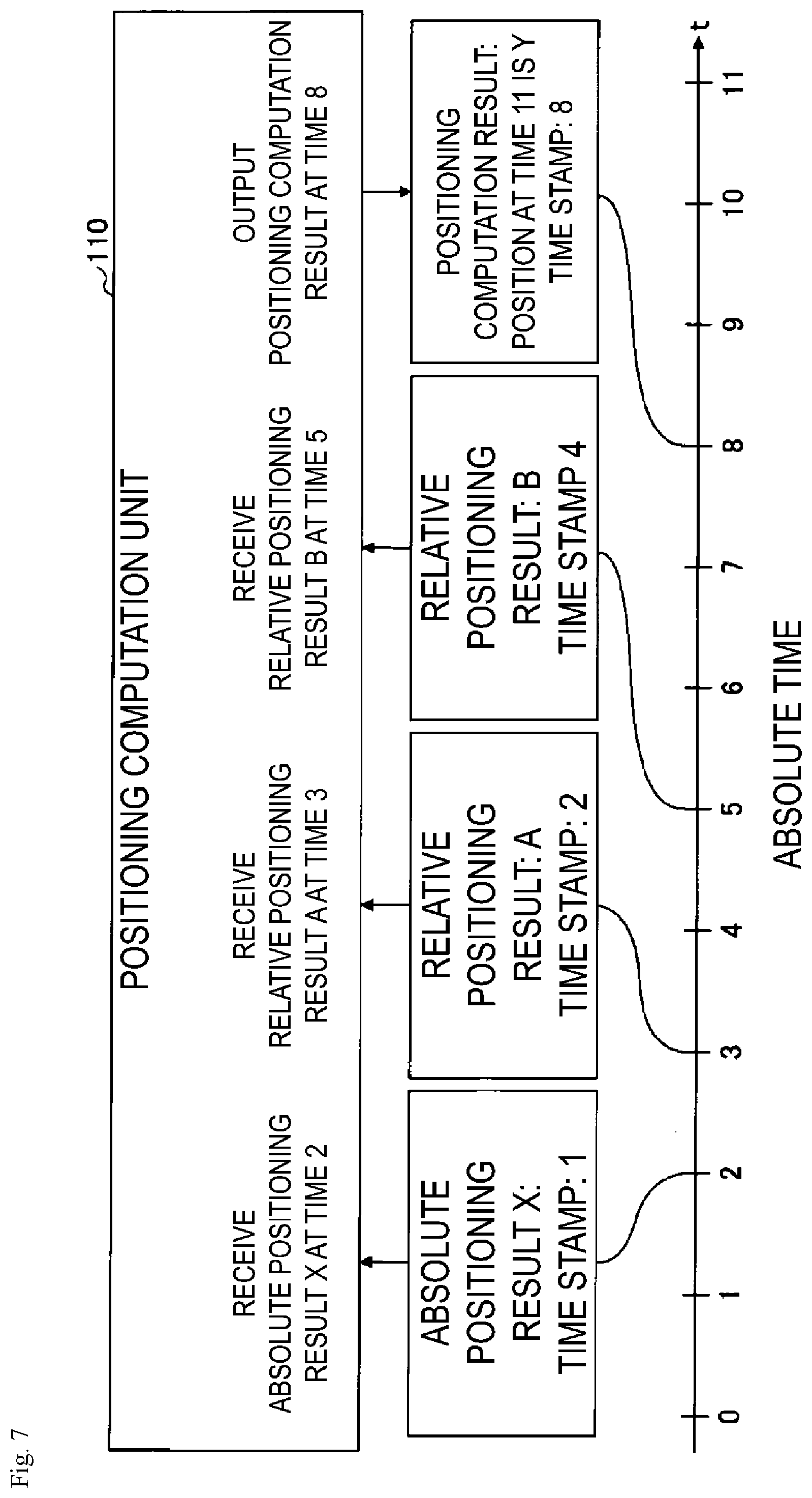 Patent US12174305 Figure 7 – Position measurement system, positioning calculation apparatus, position measurement method and program
