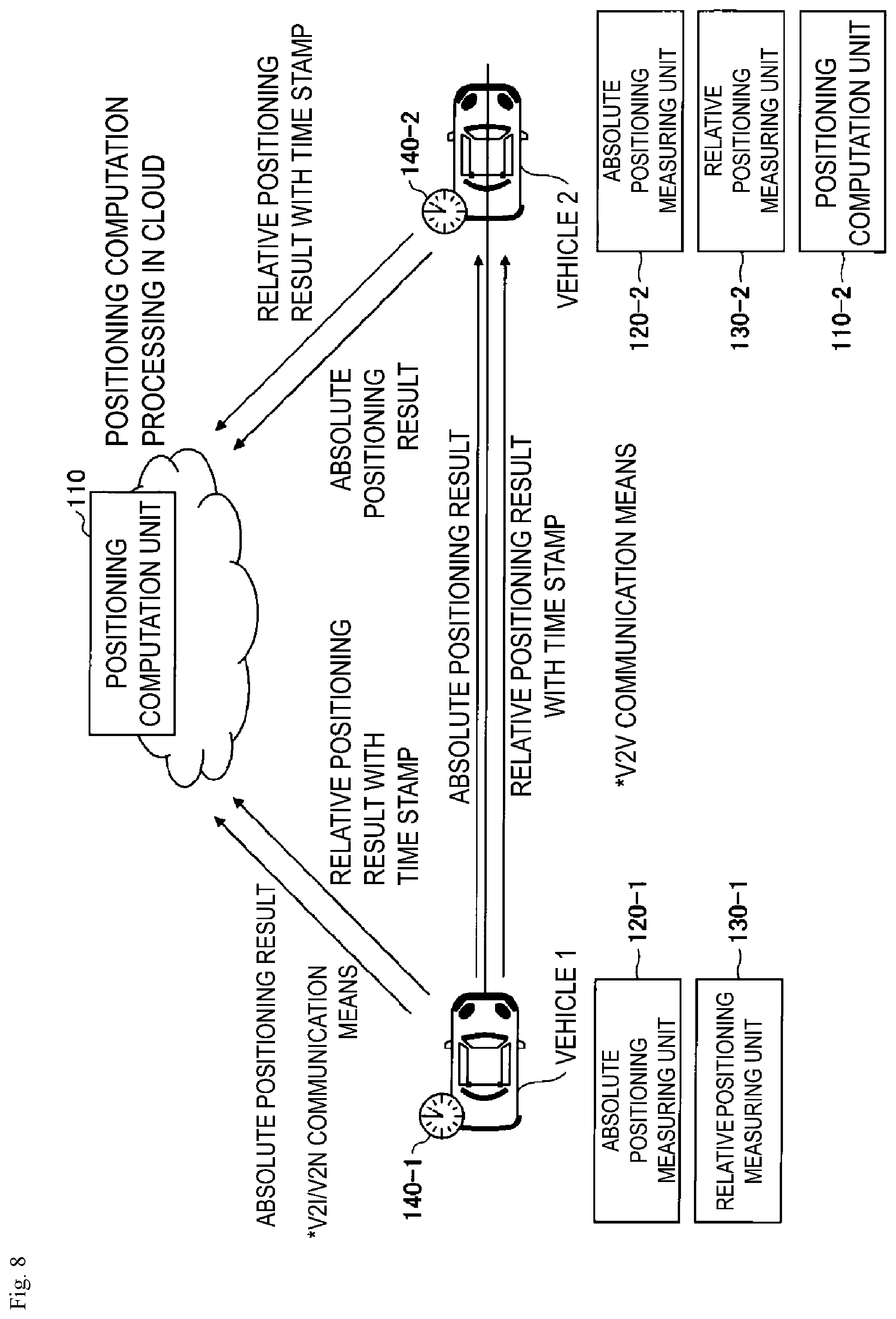 Patent US12174305 Figure 8 – Position measurement system, positioning calculation apparatus, position measurement method and program