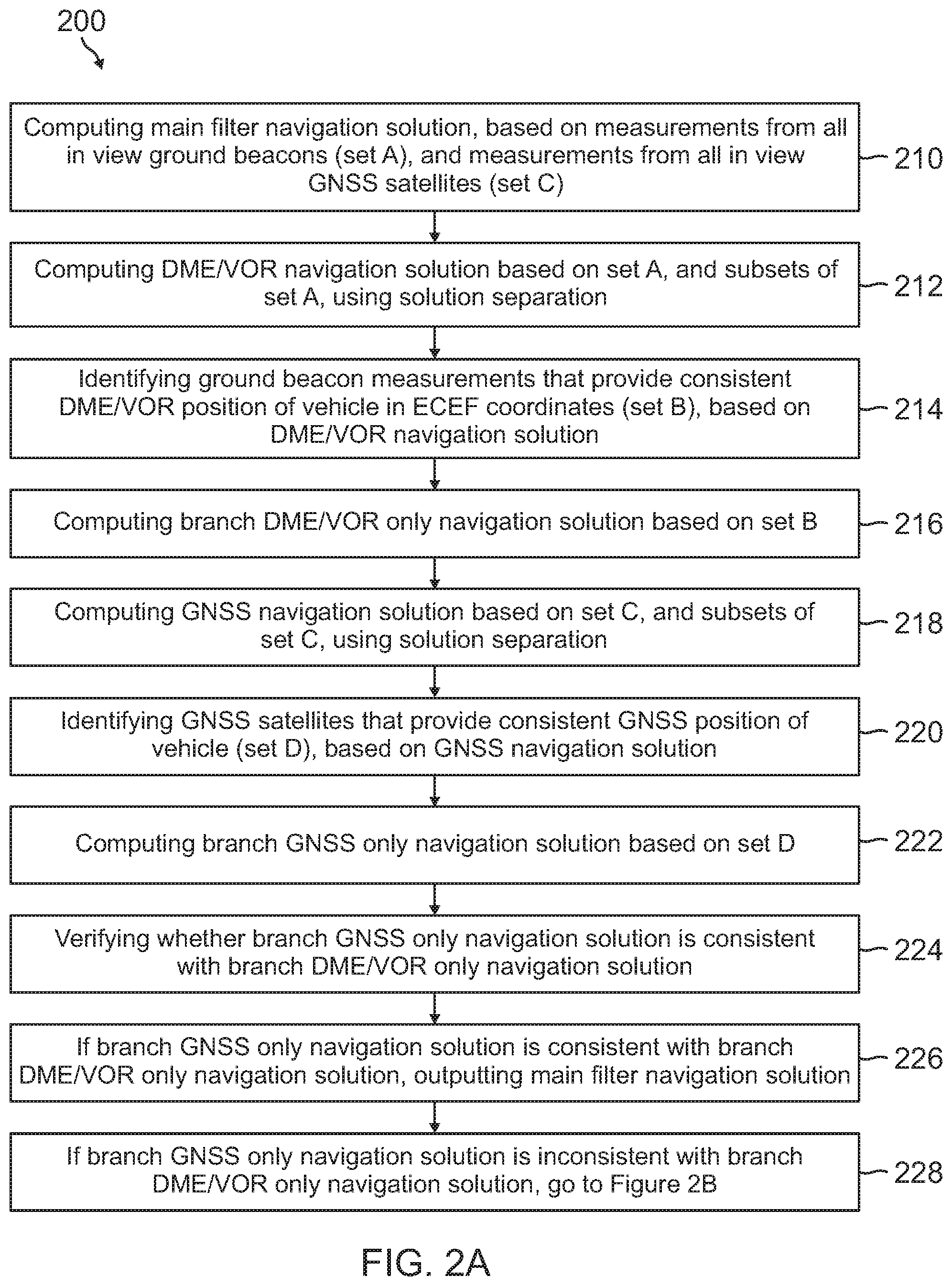 Patent US12174306 Figure 2 – Method and system to process and assure integrity of DME and/or VOR measurements and mitigate GNSS jamming and spoofing events