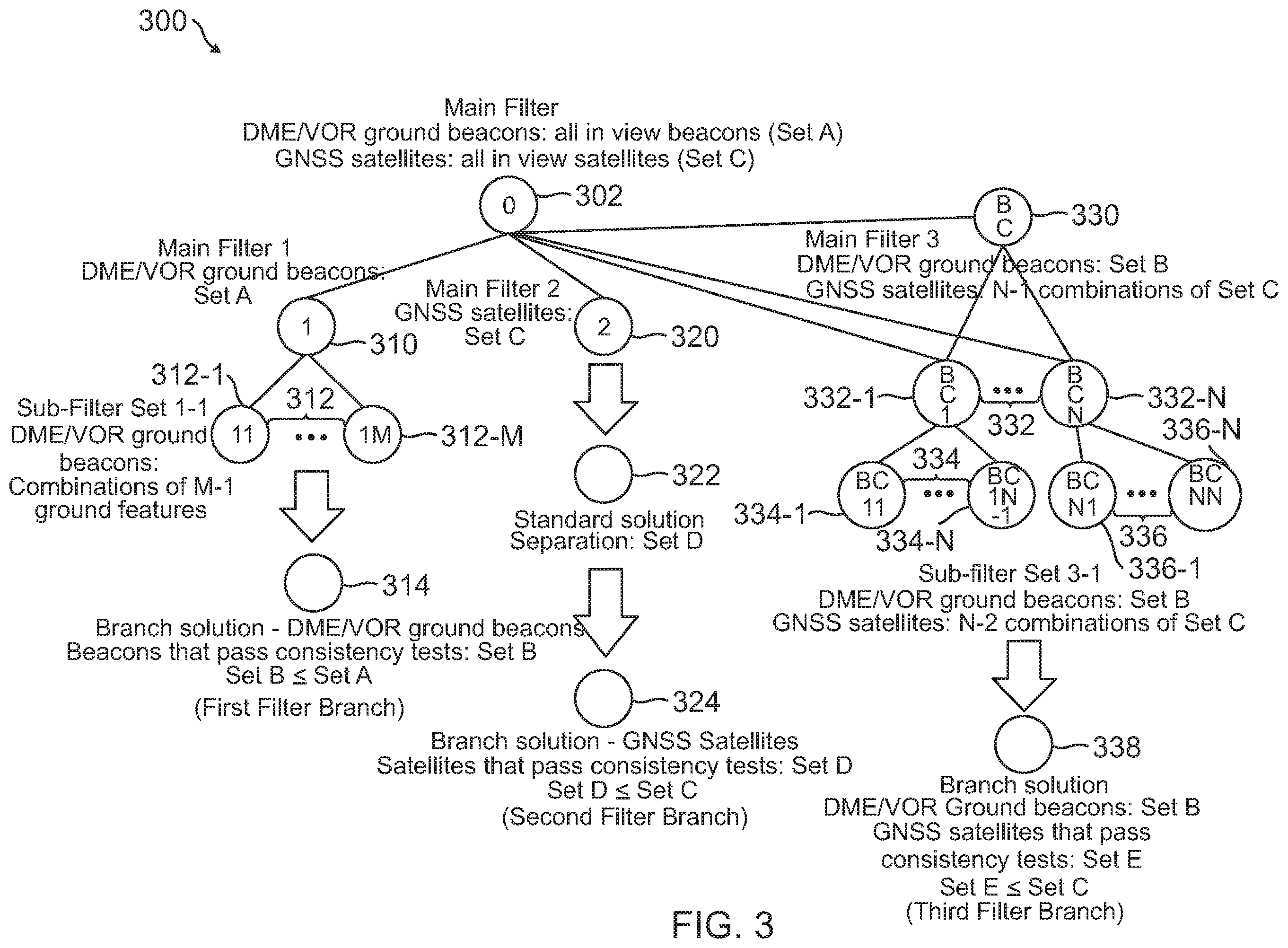 Patent US12174306 Figure 4 – Method and system to process and assure integrity of DME and/or VOR measurements and mitigate GNSS jamming and spoofing events