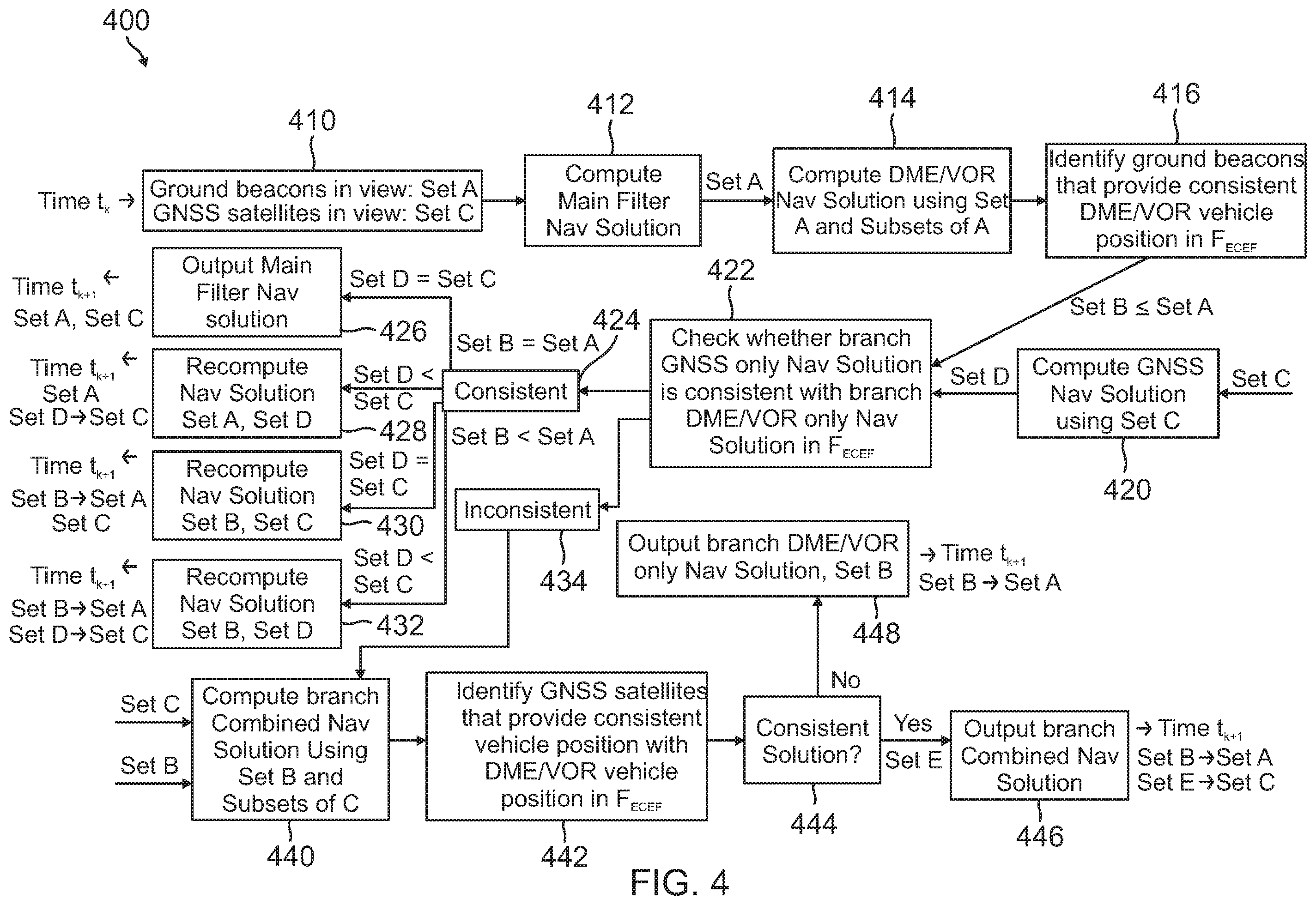Patent US12174306 Figure 5 – Method and system to process and assure integrity of DME and/or VOR measurements and mitigate GNSS jamming and spoofing events