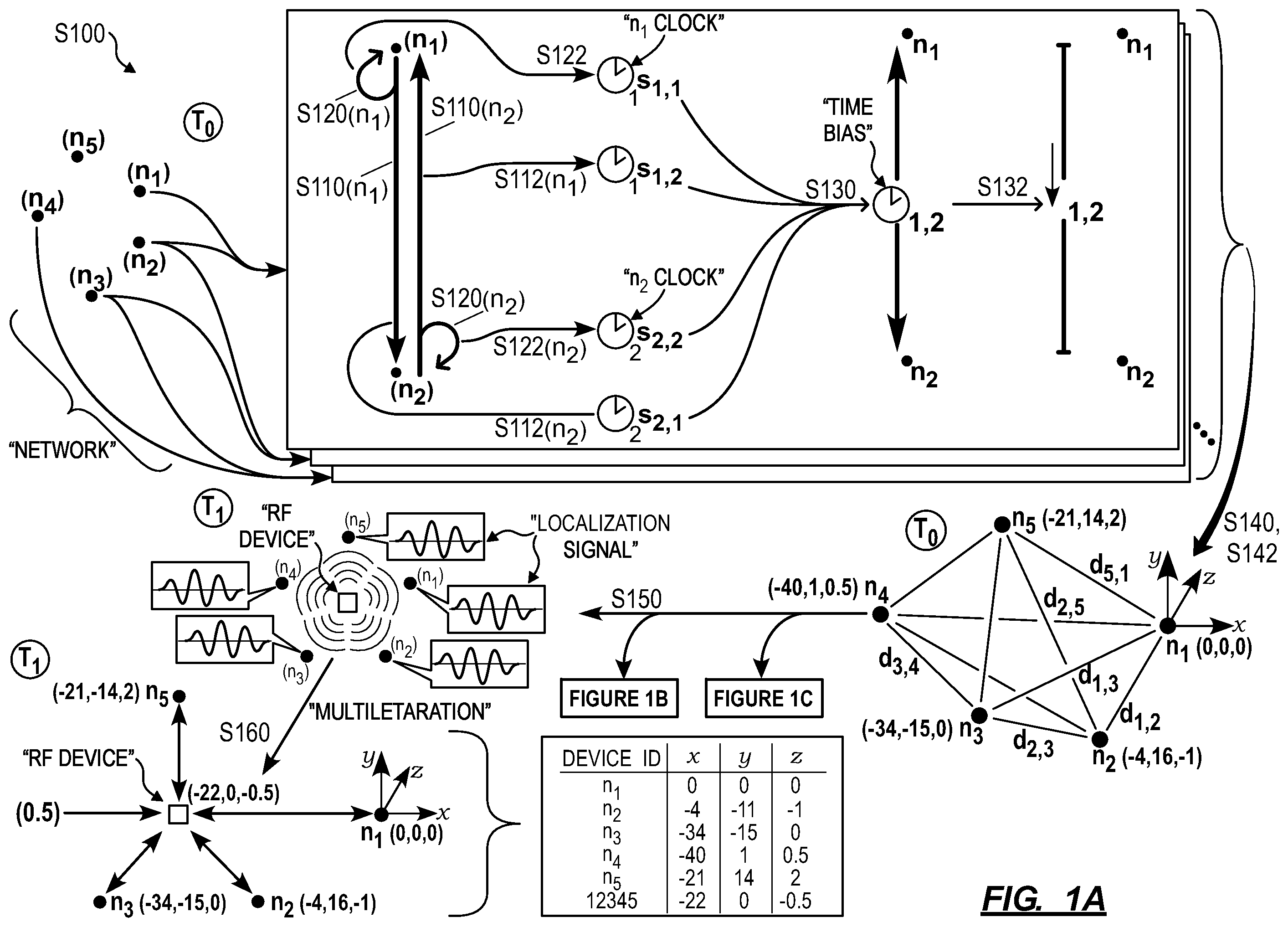Patent US12174307 Figure 1 – Method and system for radiofrequency localization of transmitting devices via a mesh network