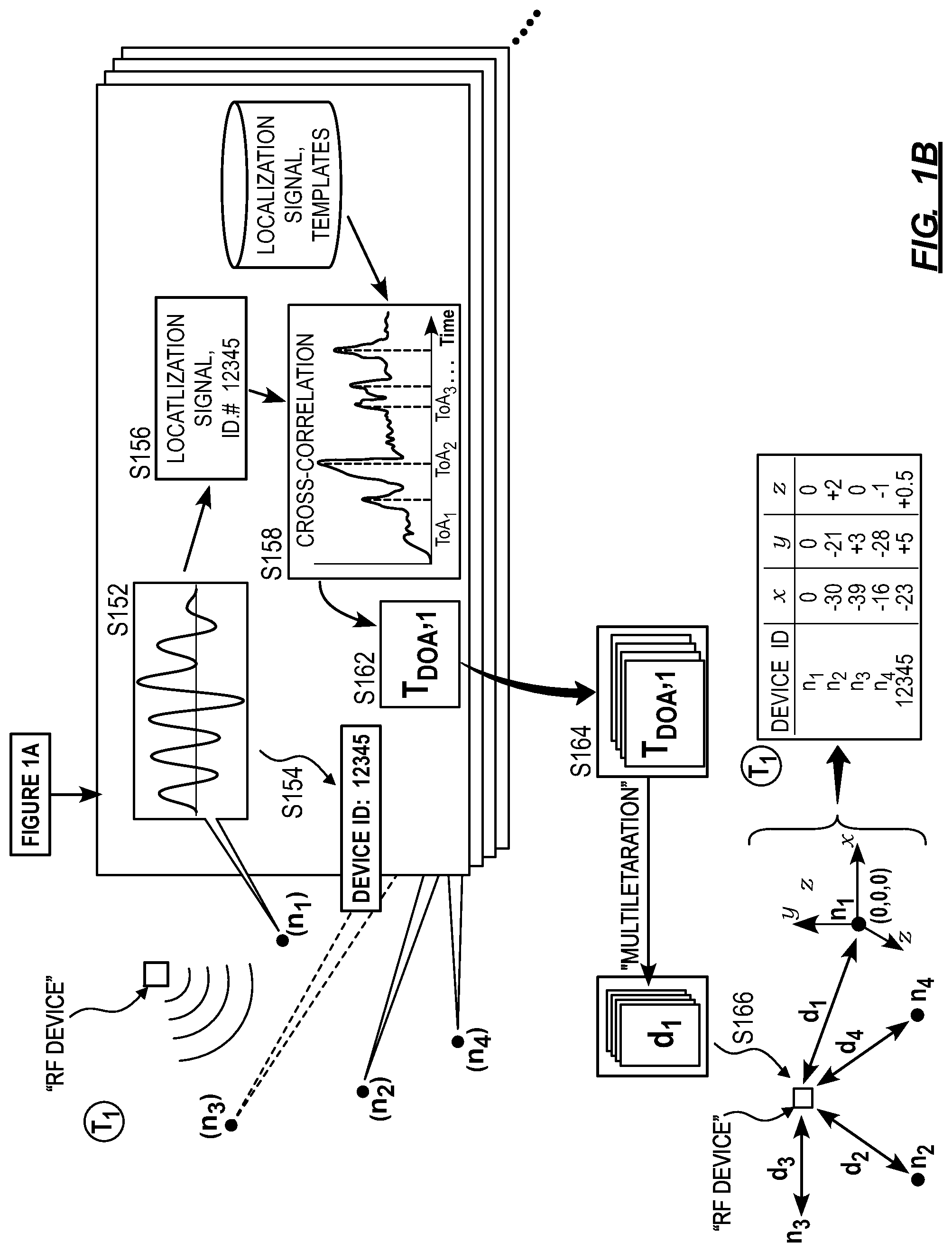 Patent US12174307 Figure 2 – Method and system for radiofrequency localization of transmitting devices via a mesh network