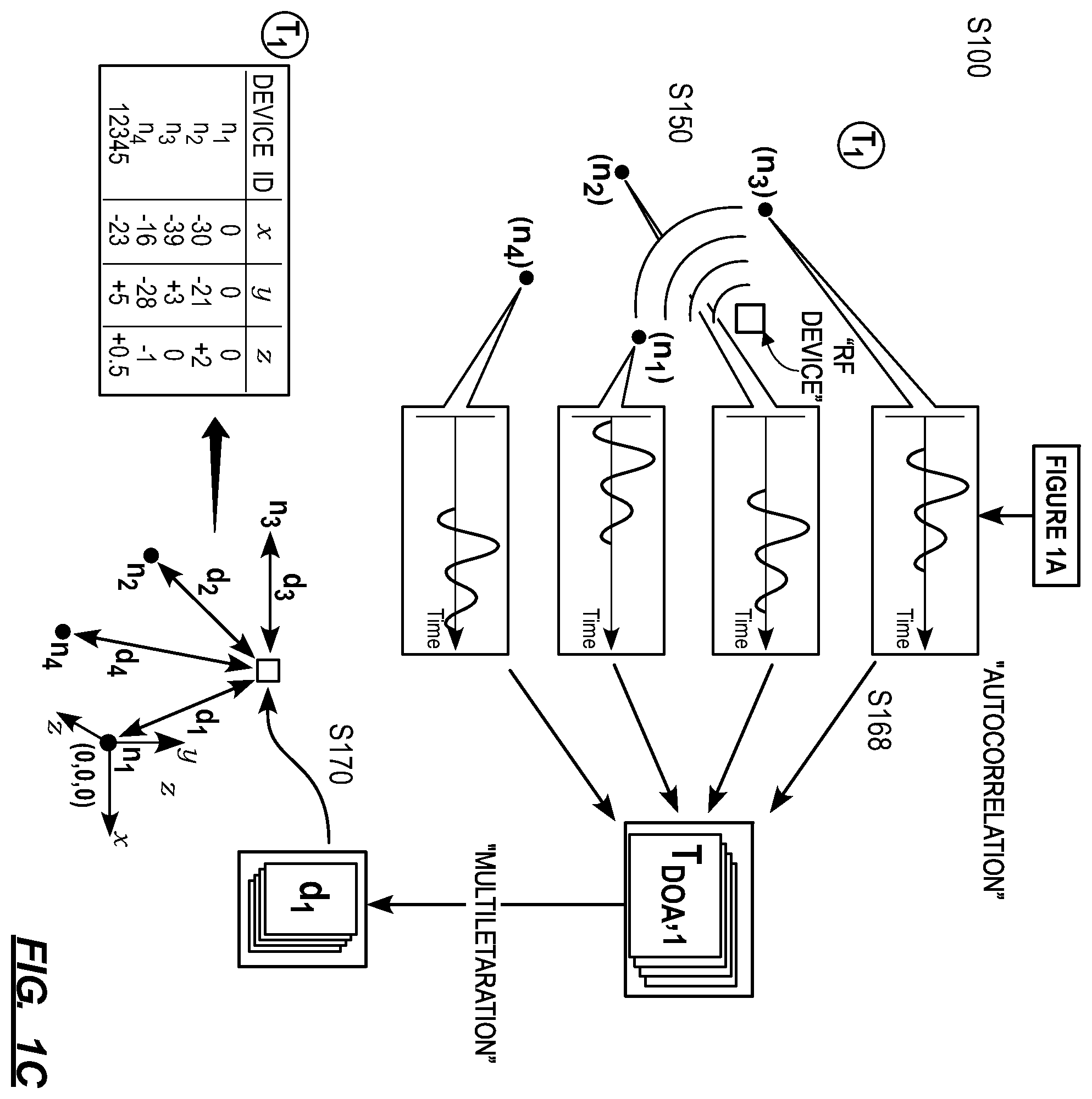 Patent US12174307 Figure 3 – Method and system for radiofrequency localization of transmitting devices via a mesh network