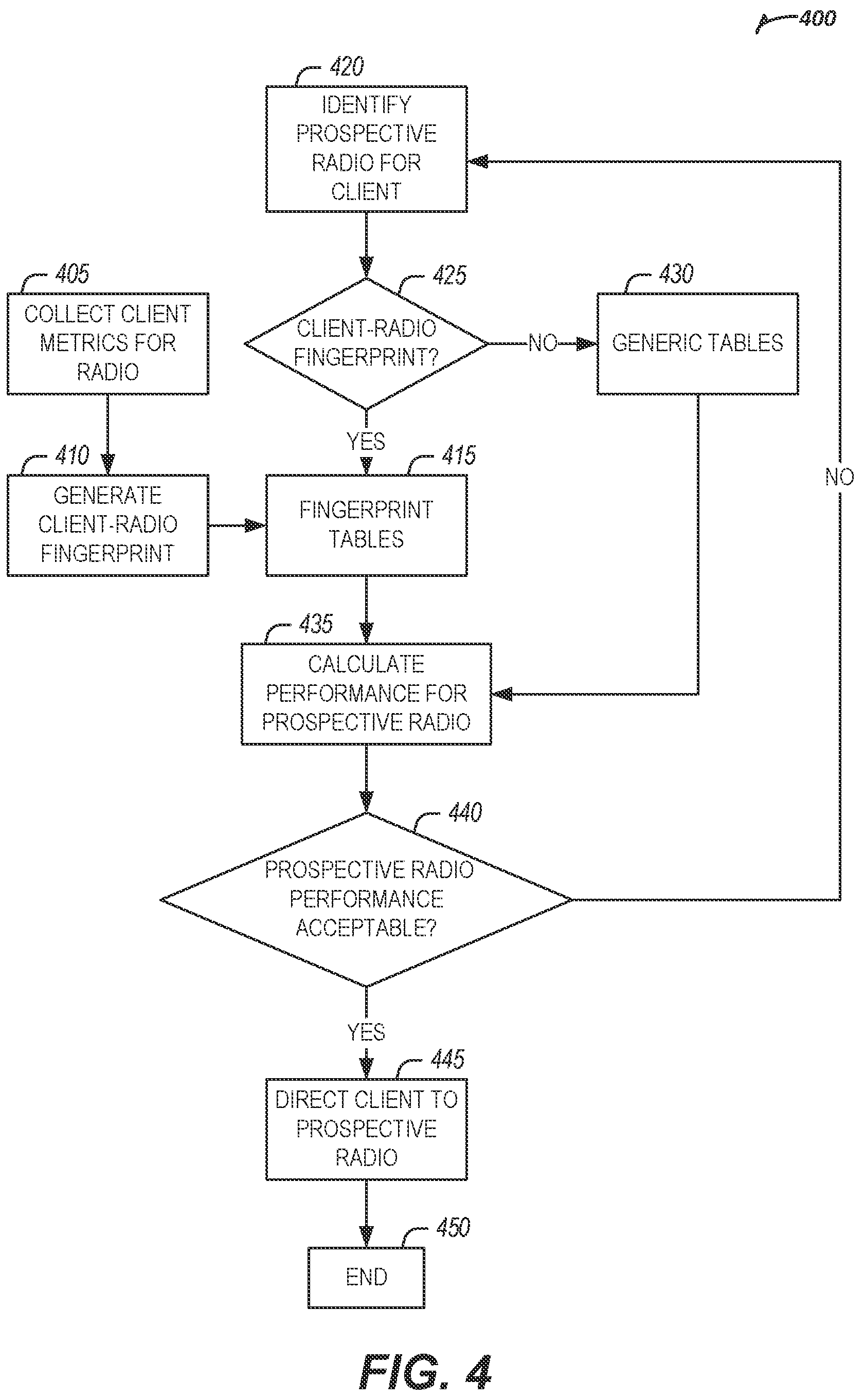 Patent US12174308 Figure 4 – Increasing wireless network performance using contextual fingerprinting