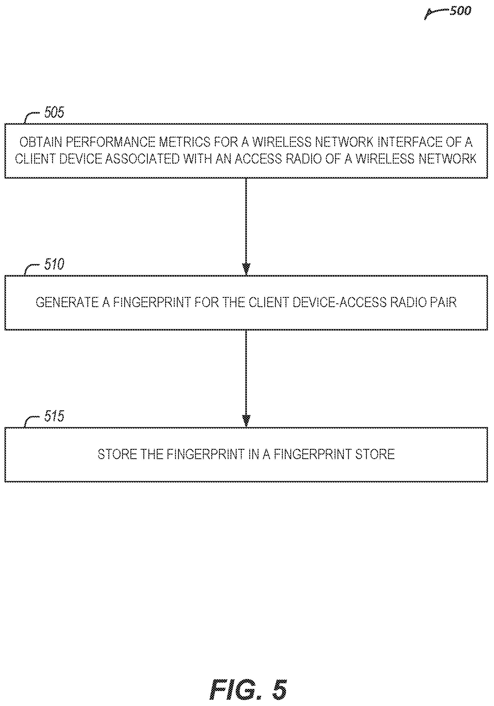 Patent US12174308 Figure 5 – Increasing wireless network performance using contextual fingerprinting