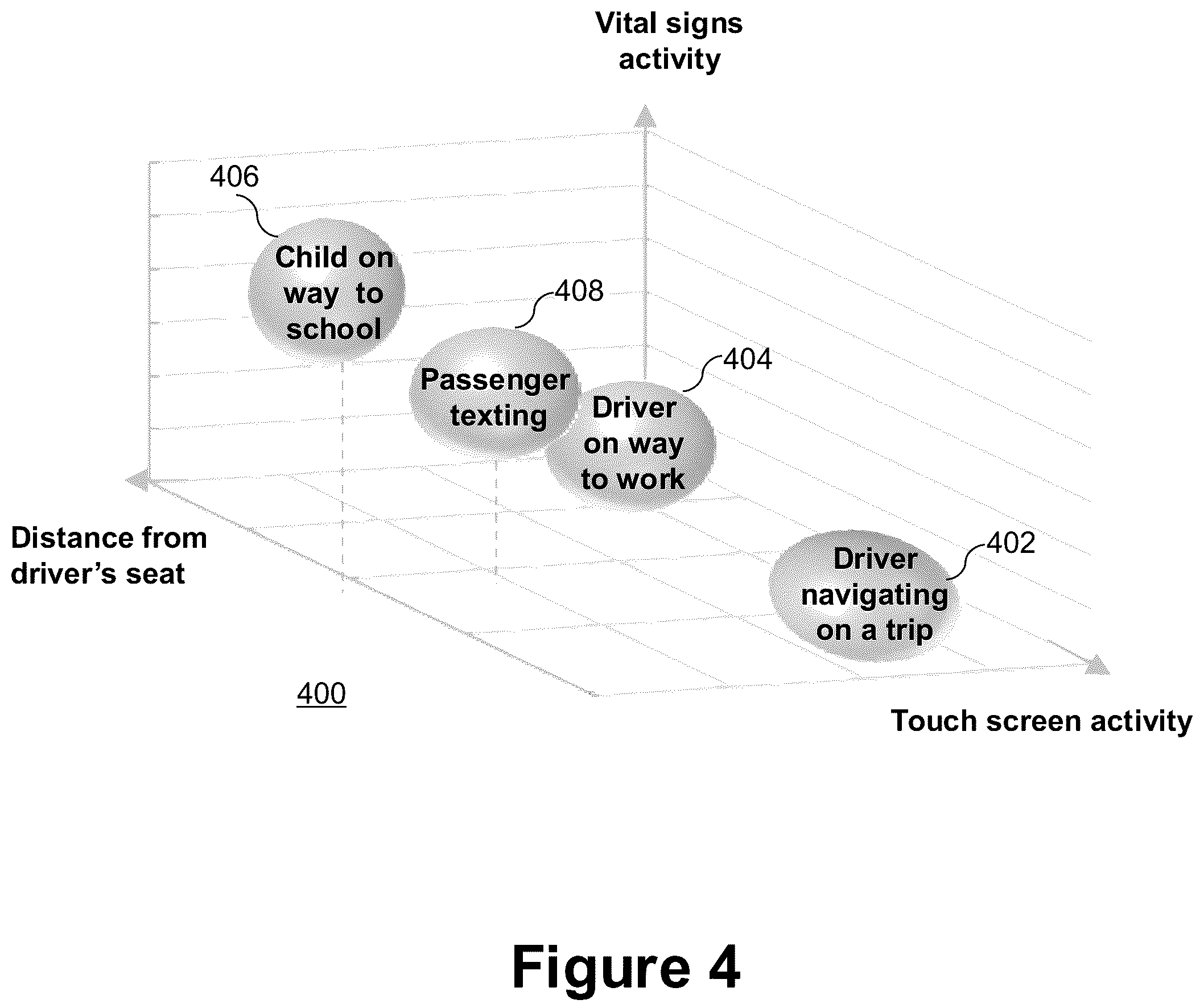 Patent US12174309 Figure 5 – System and method for classifying a type of interaction between a human user and a mobile communication device in a volume based on sensor fusion