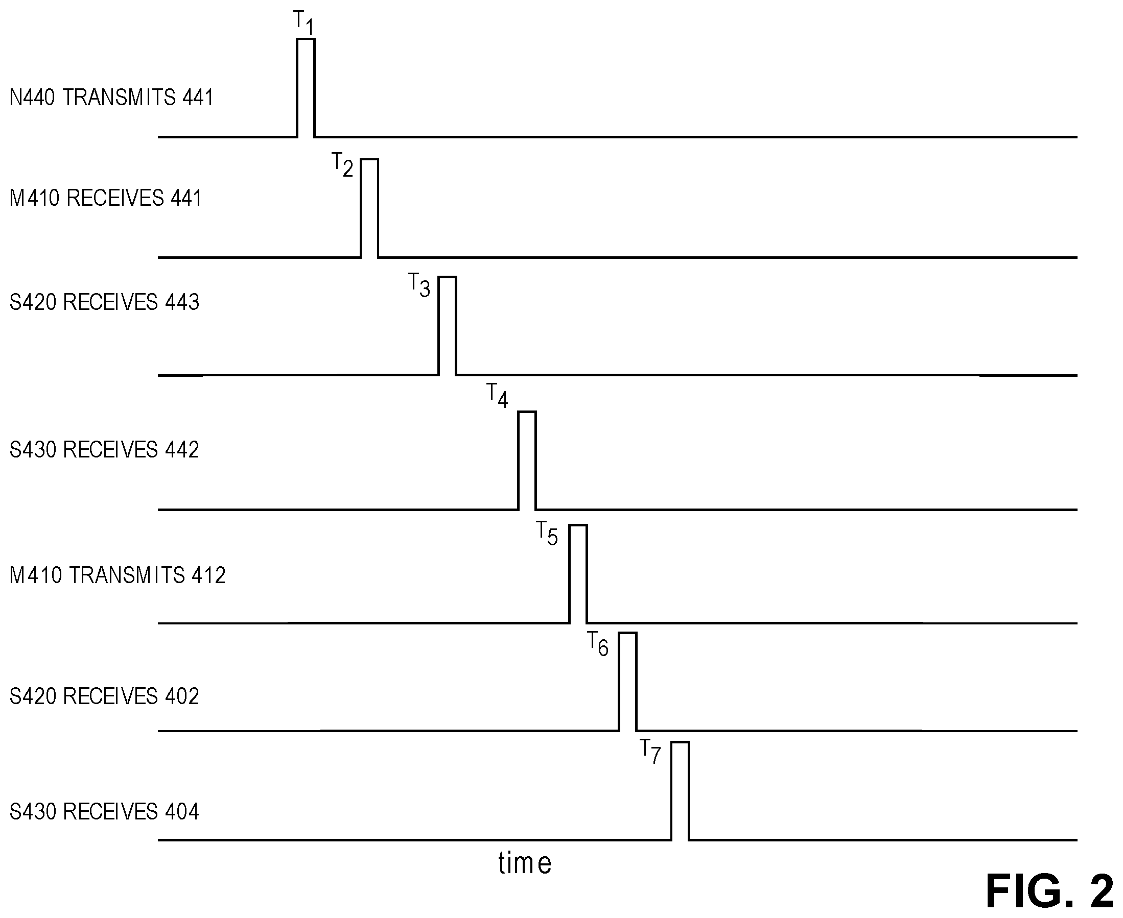 Patent US12174310 Figure 2 – Systems and methods for precise radio frequency localization of wireless nodes including a wireless arbitrary device using time difference of arrival