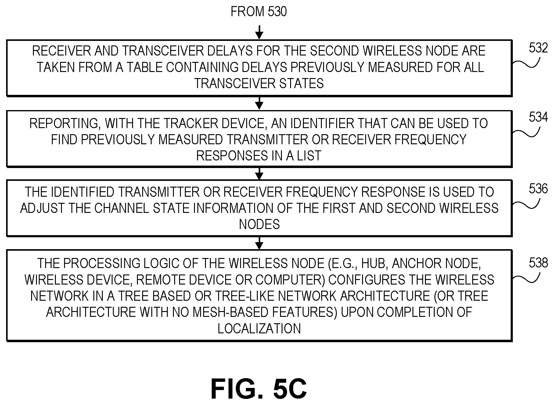 Patent US12174310 Figure 6 – Systems and methods for precise radio frequency localization of wireless nodes including a wireless arbitrary device using time difference of arrival