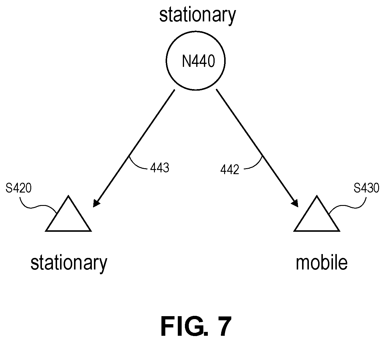 Patent US12174310 Figure 9 – Systems and methods for precise radio frequency localization of wireless nodes including a wireless arbitrary device using time difference of arrival