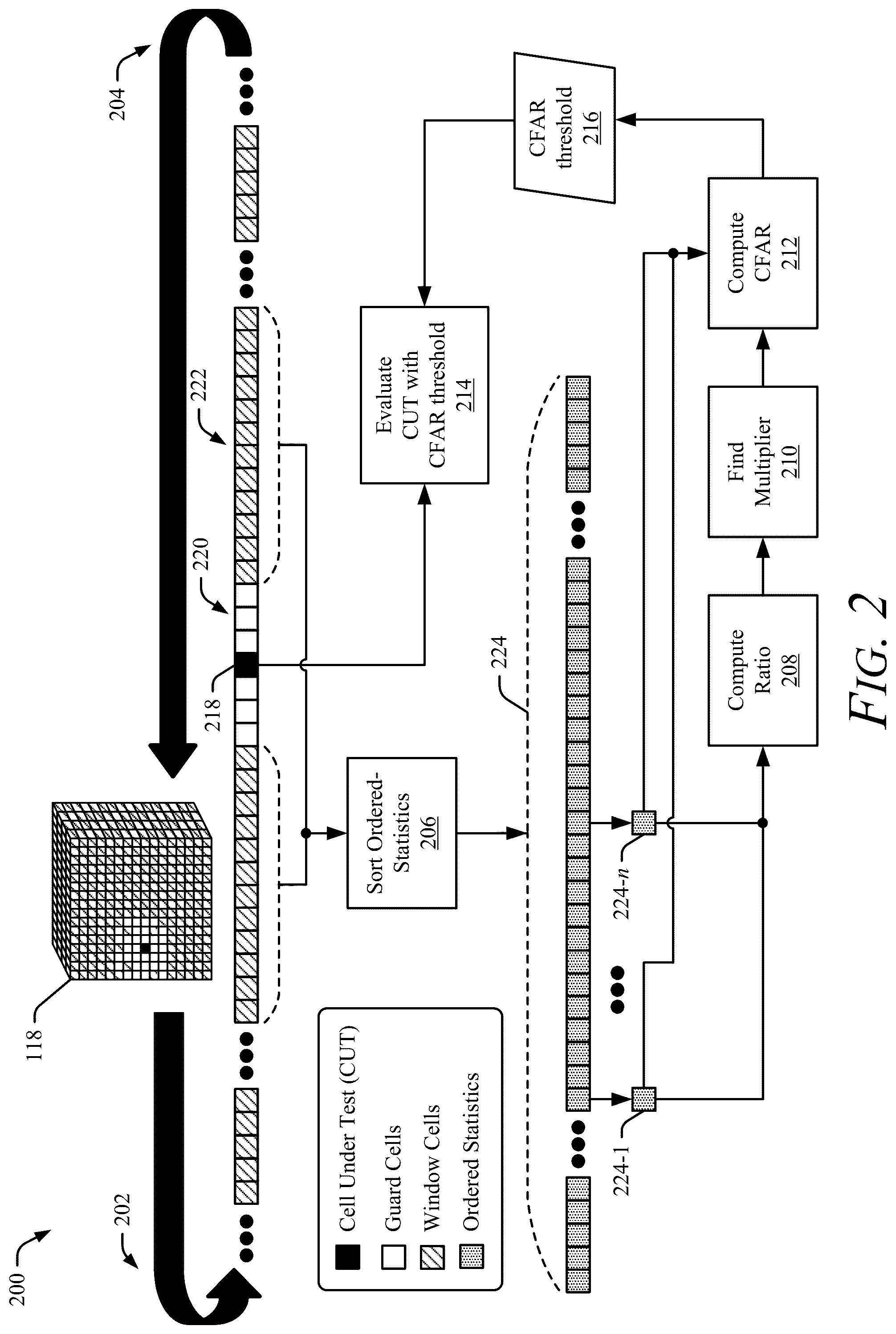 Patent US12174312 Figure 2 – Ordered-statistics ratio (OSR) constant false alarm rate (CFAR) detection with empirical data fitting