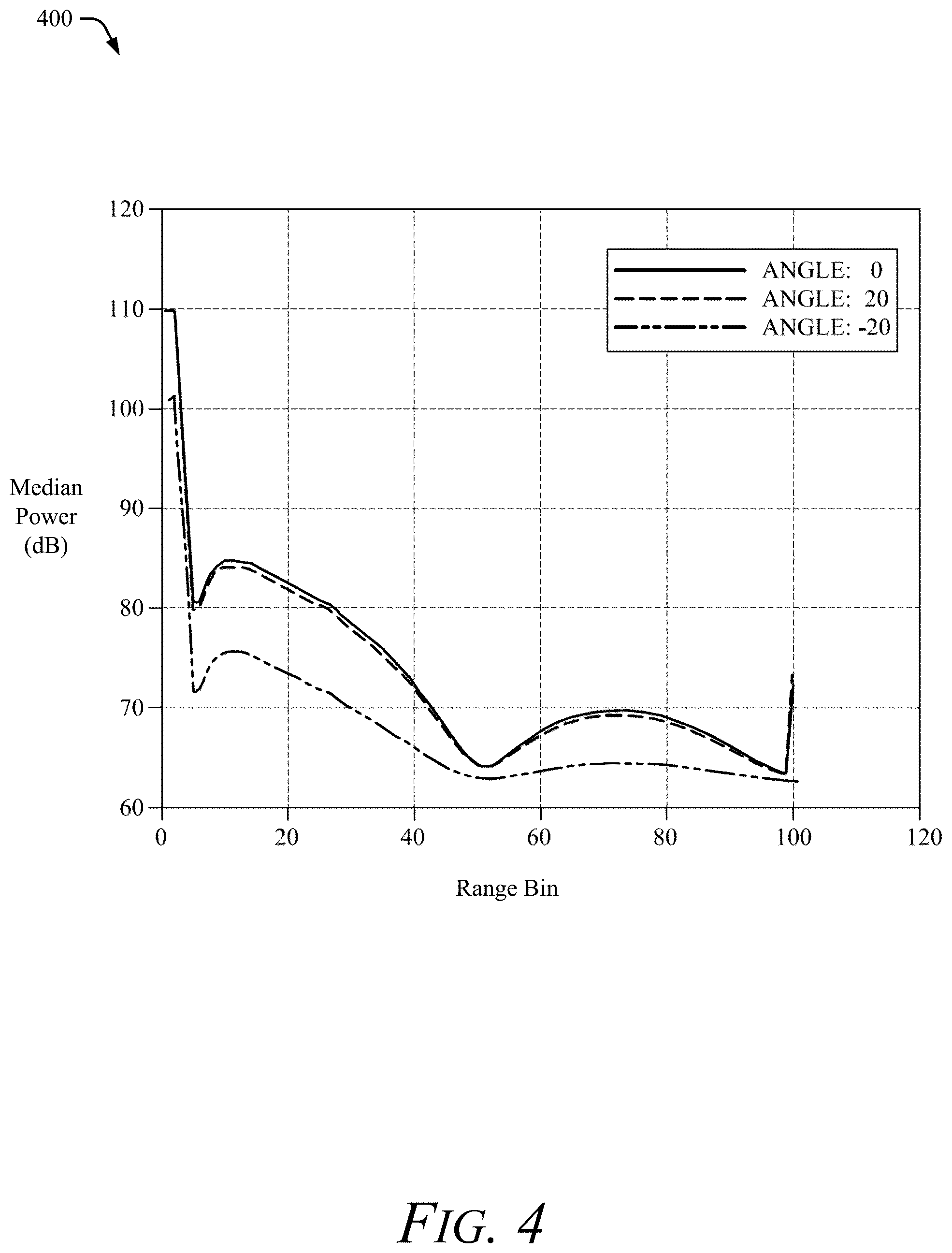 Patent US12174312 Figure 5 – Ordered-statistics ratio (OSR) constant false alarm rate (CFAR) detection with empirical data fitting