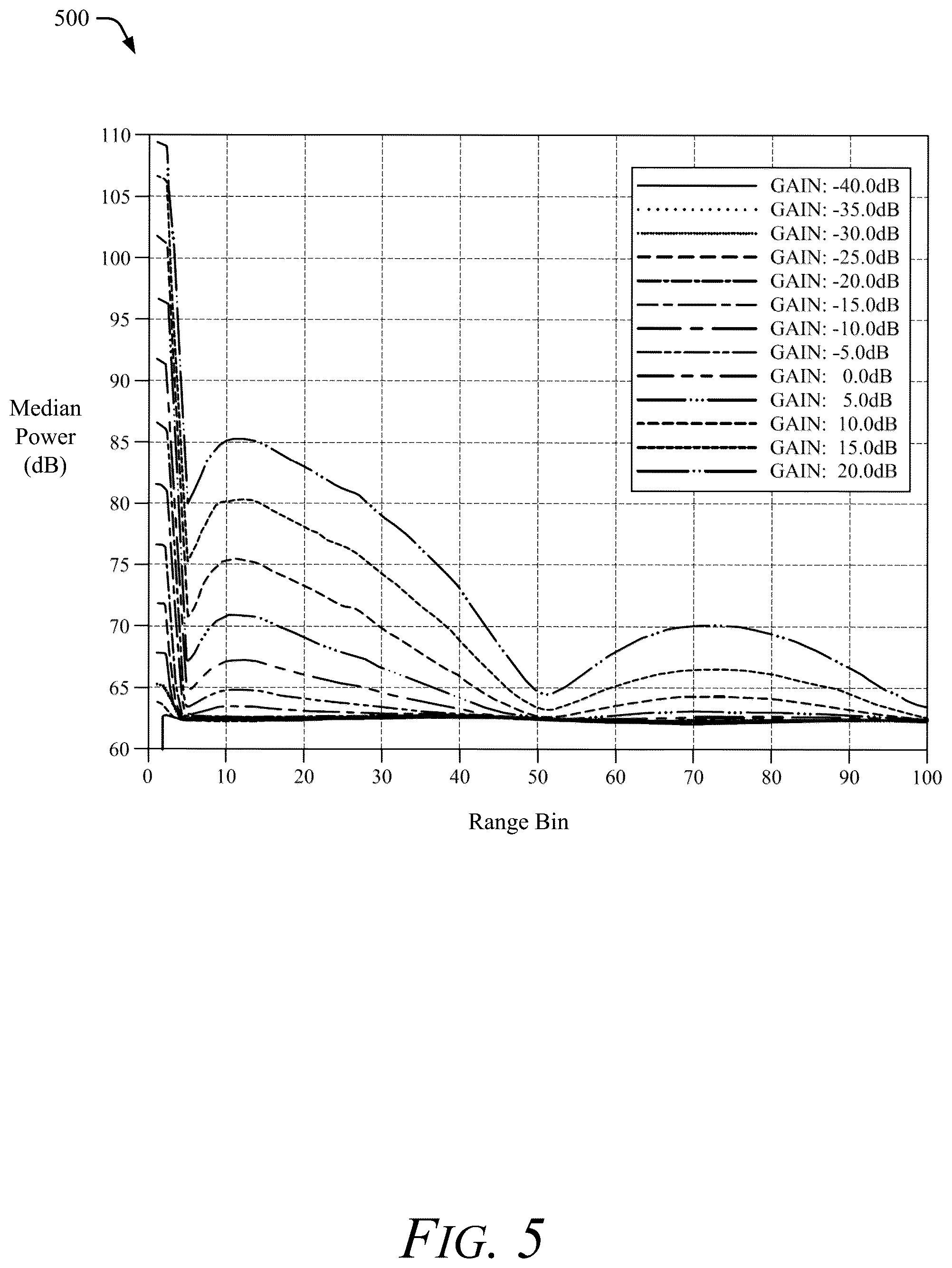Patent US12174312 Figure 6 – Ordered-statistics ratio (OSR) constant false alarm rate (CFAR) detection with empirical data fitting