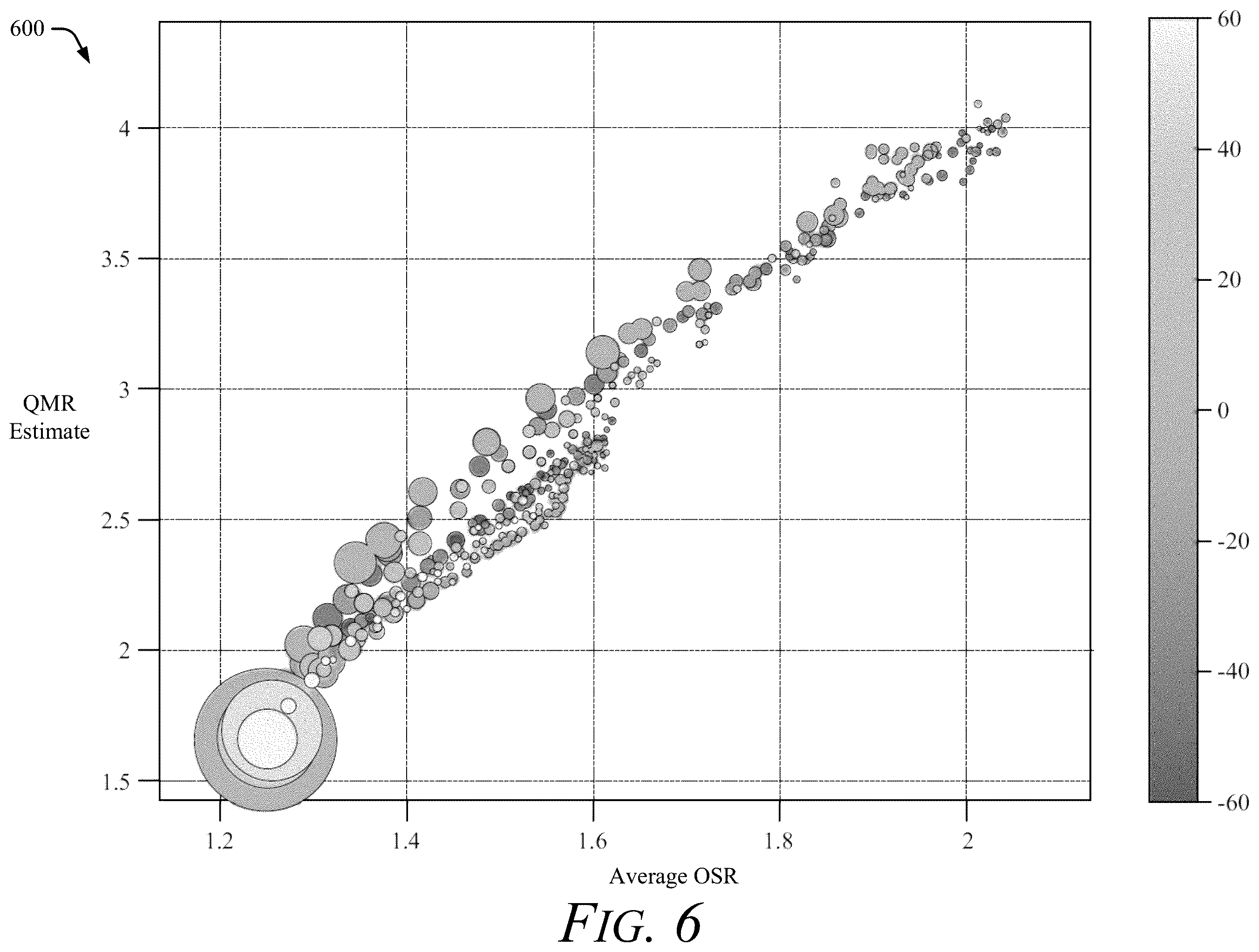 Patent US12174312 Figure 7 – Ordered-statistics ratio (OSR) constant false alarm rate (CFAR) detection with empirical data fitting