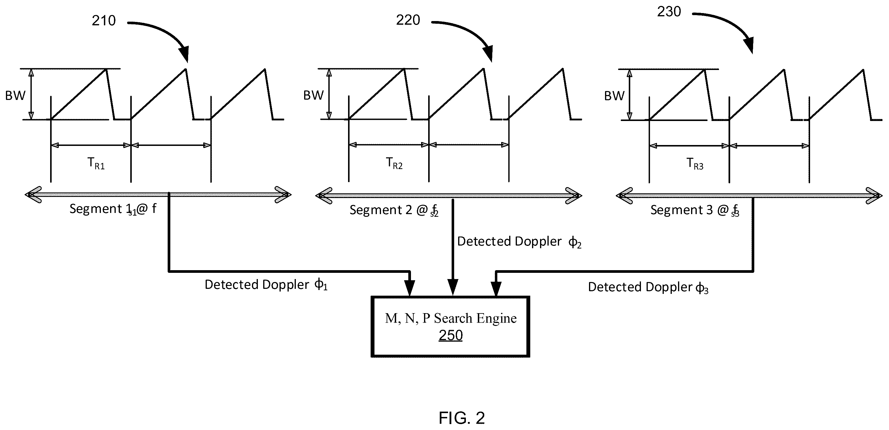 Patent US12174313 Figure 2 – System and method for extending radar doppler range
