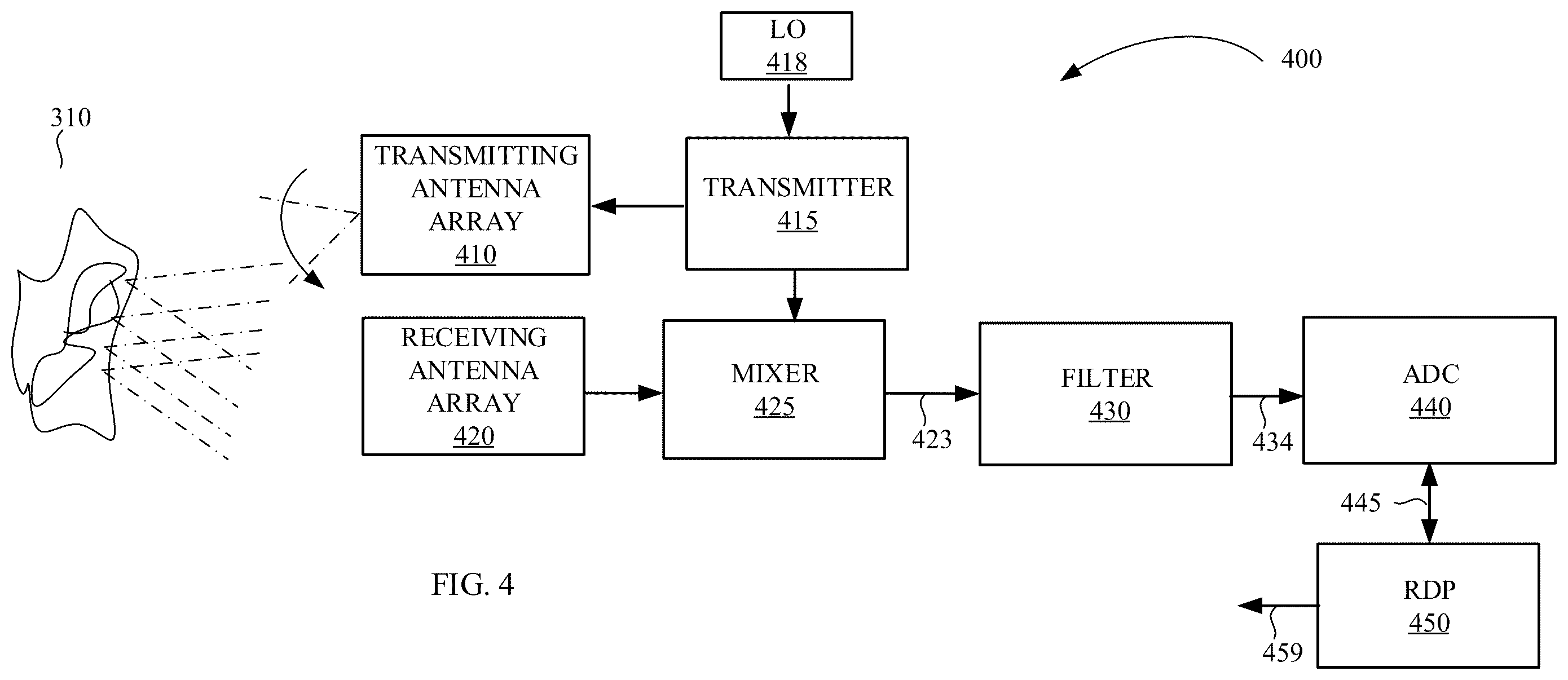 Patent US12174313 Figure 3 – System and method for extending radar doppler range