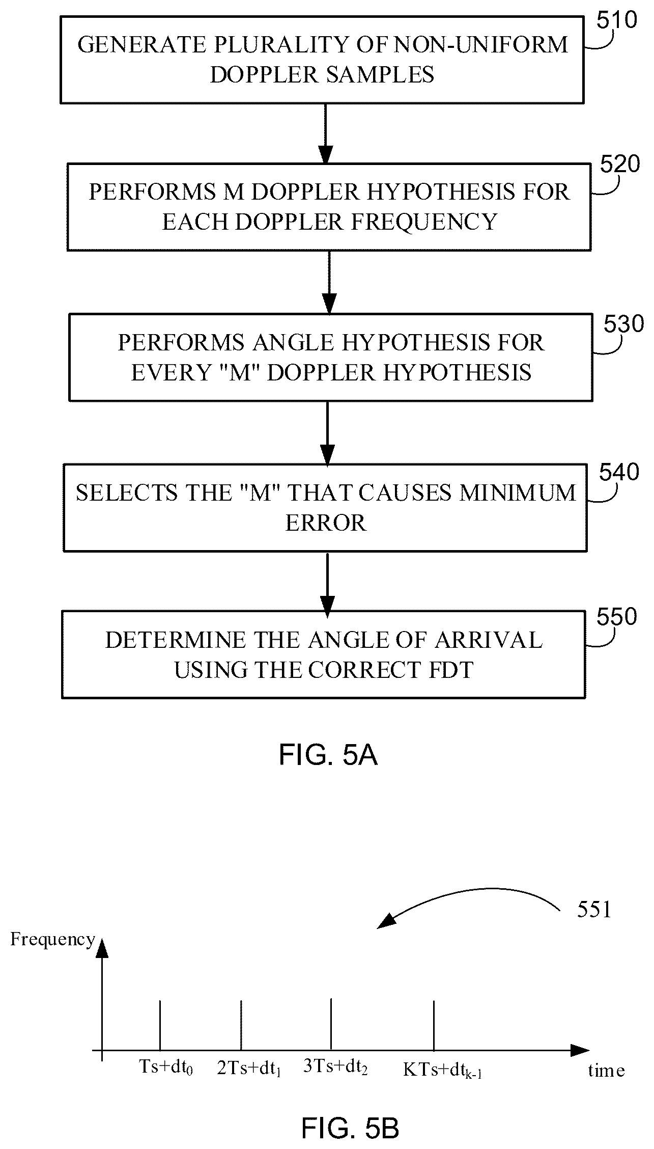 Patent US12174313 Figure 4 – System and method for extending radar doppler range