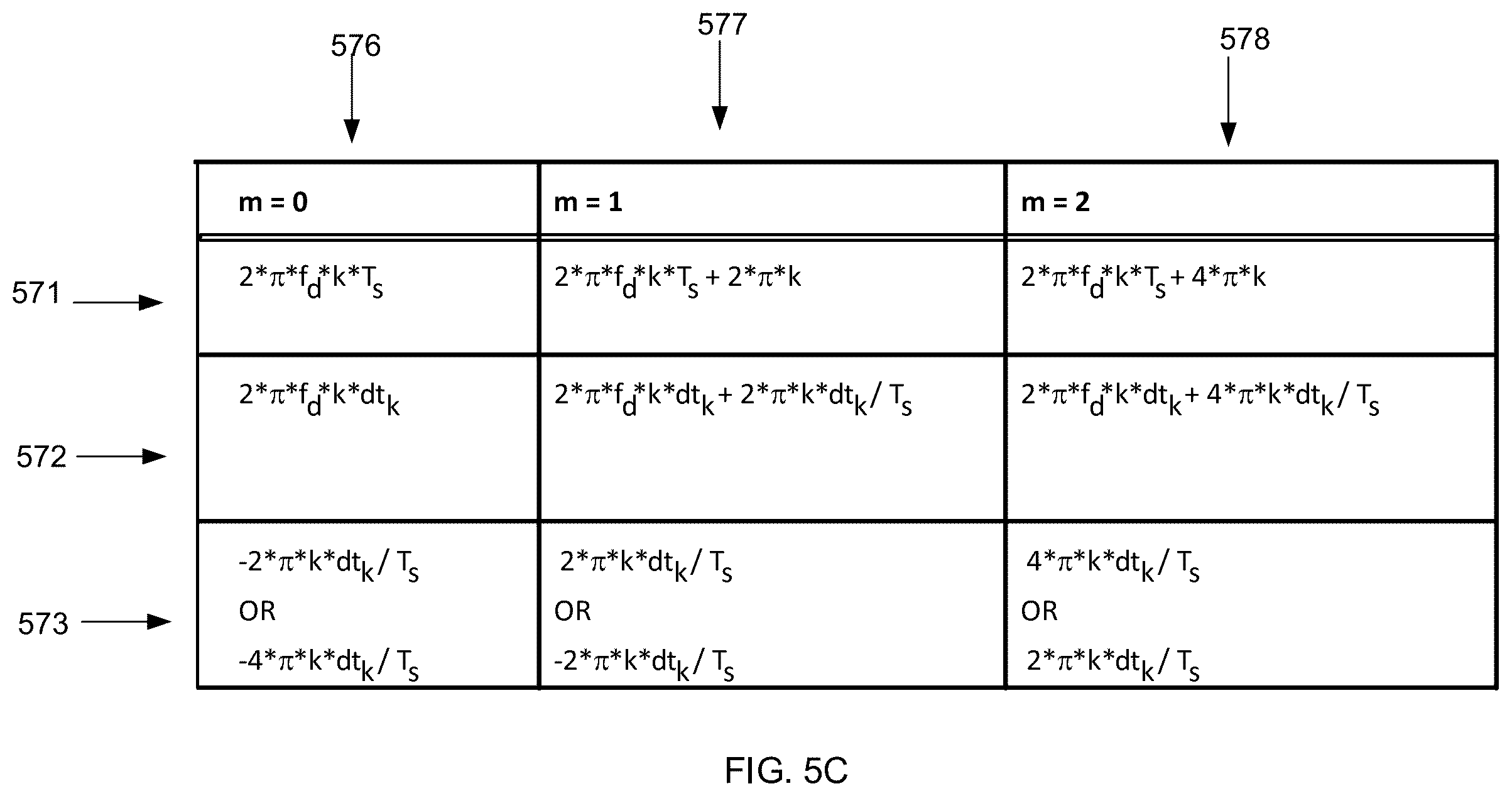 Patent US12174313 Figure 5 – System and method for extending radar doppler range