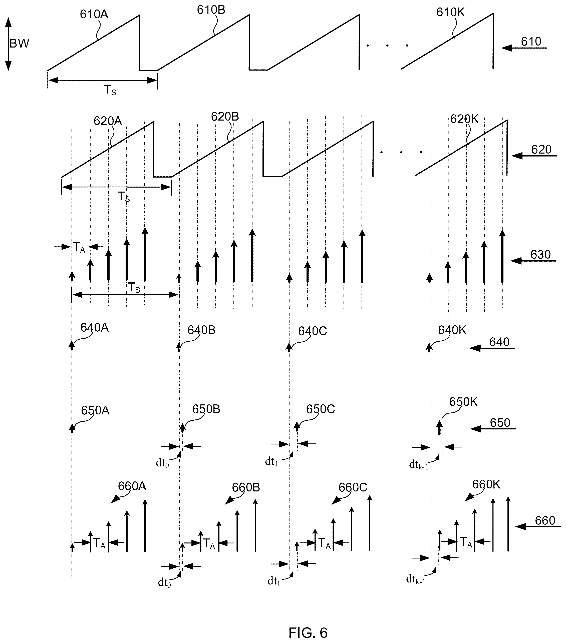 Patent US12174313 Figure 8 – System and method for extending radar doppler range