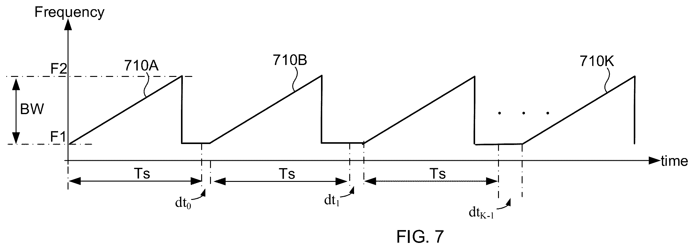 Patent US12174313 Figure 9 – System and method for extending radar doppler range