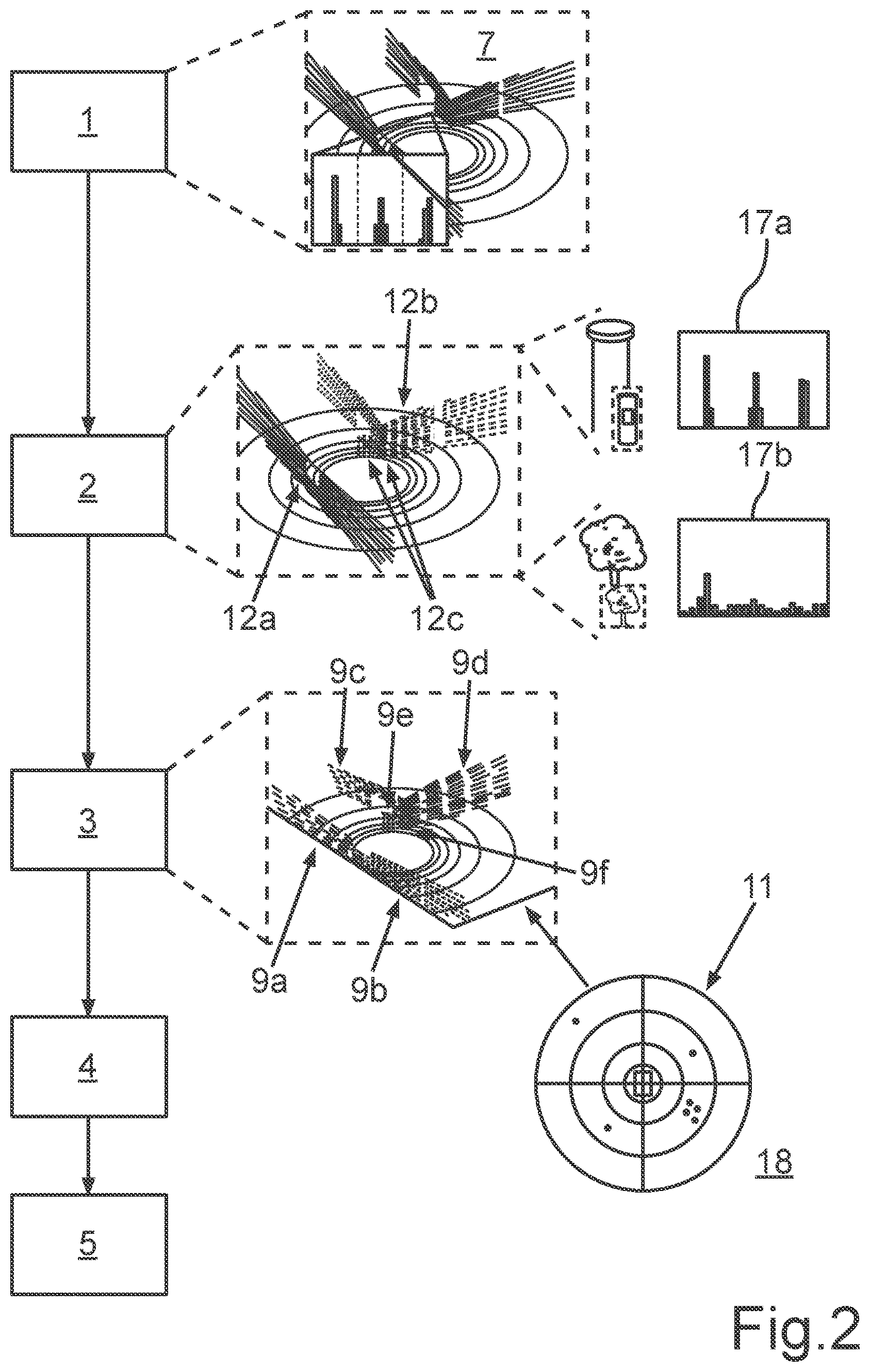 Patent US12174314 Figure 2 – Generation of non-semantic reference data for positioning a motor vehicle