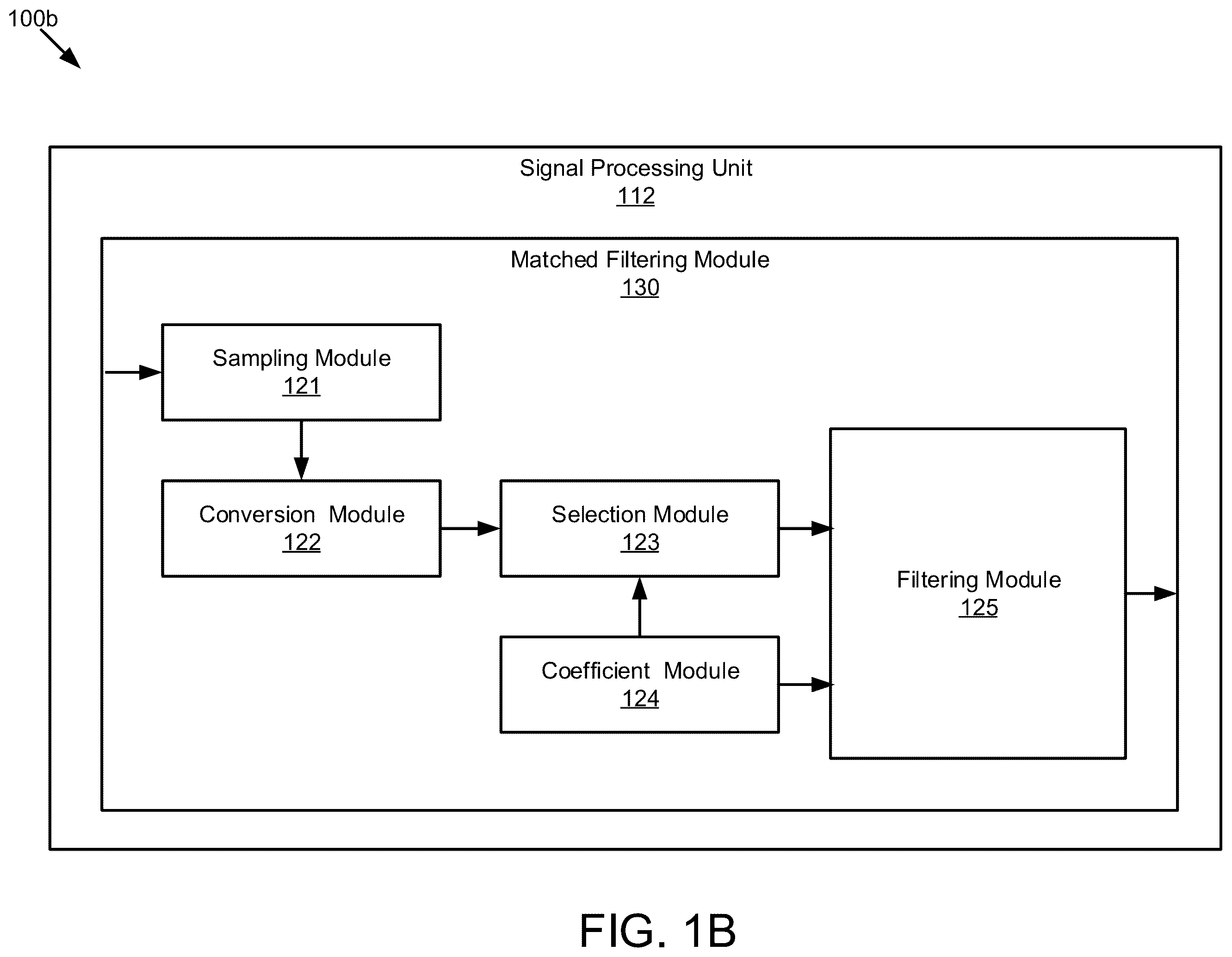 Patent US12174315 Figure 2 – Techniques for using matched filtering in coherent LiDAR systems