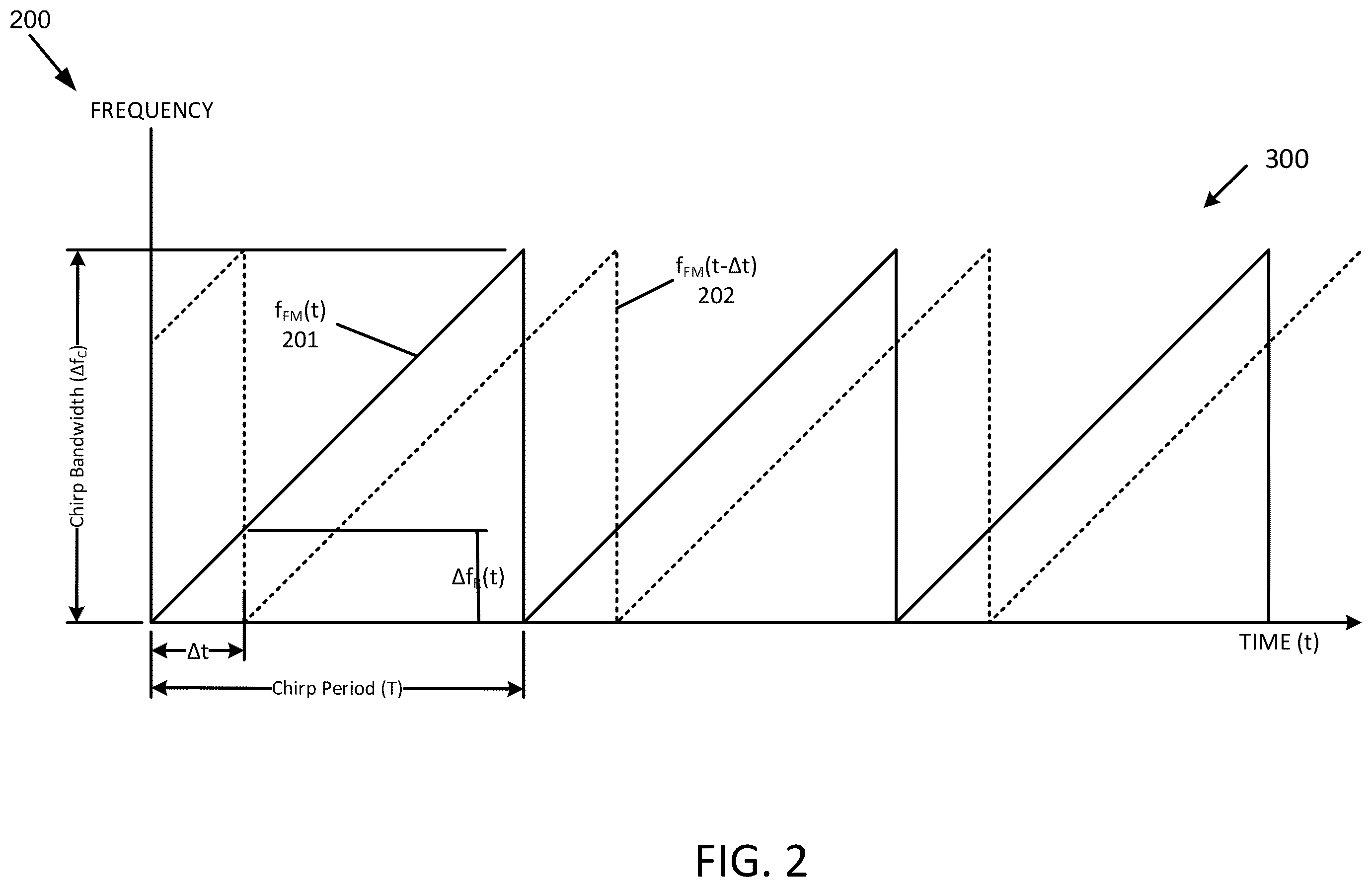 Patent US12174315 Figure 3 – Techniques for using matched filtering in coherent LiDAR systems