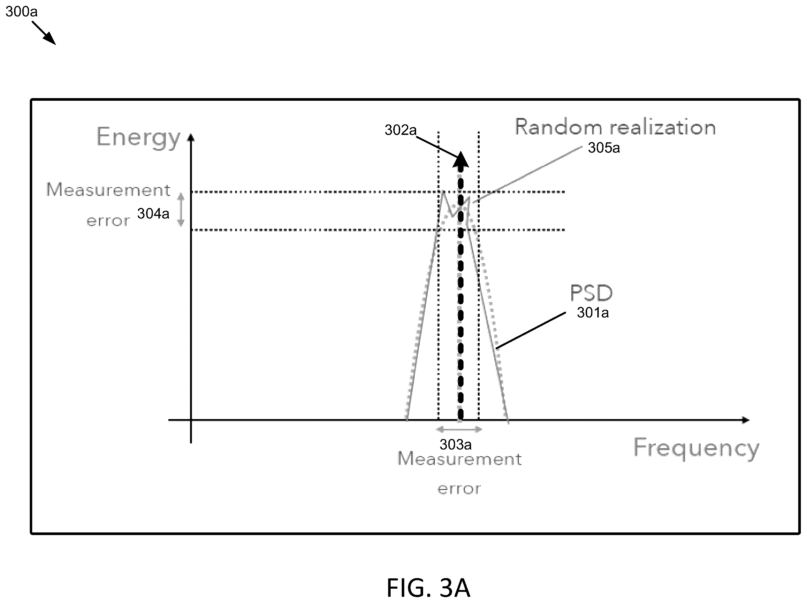 Patent US12174315 Figure 4 – Techniques for using matched filtering in coherent LiDAR systems