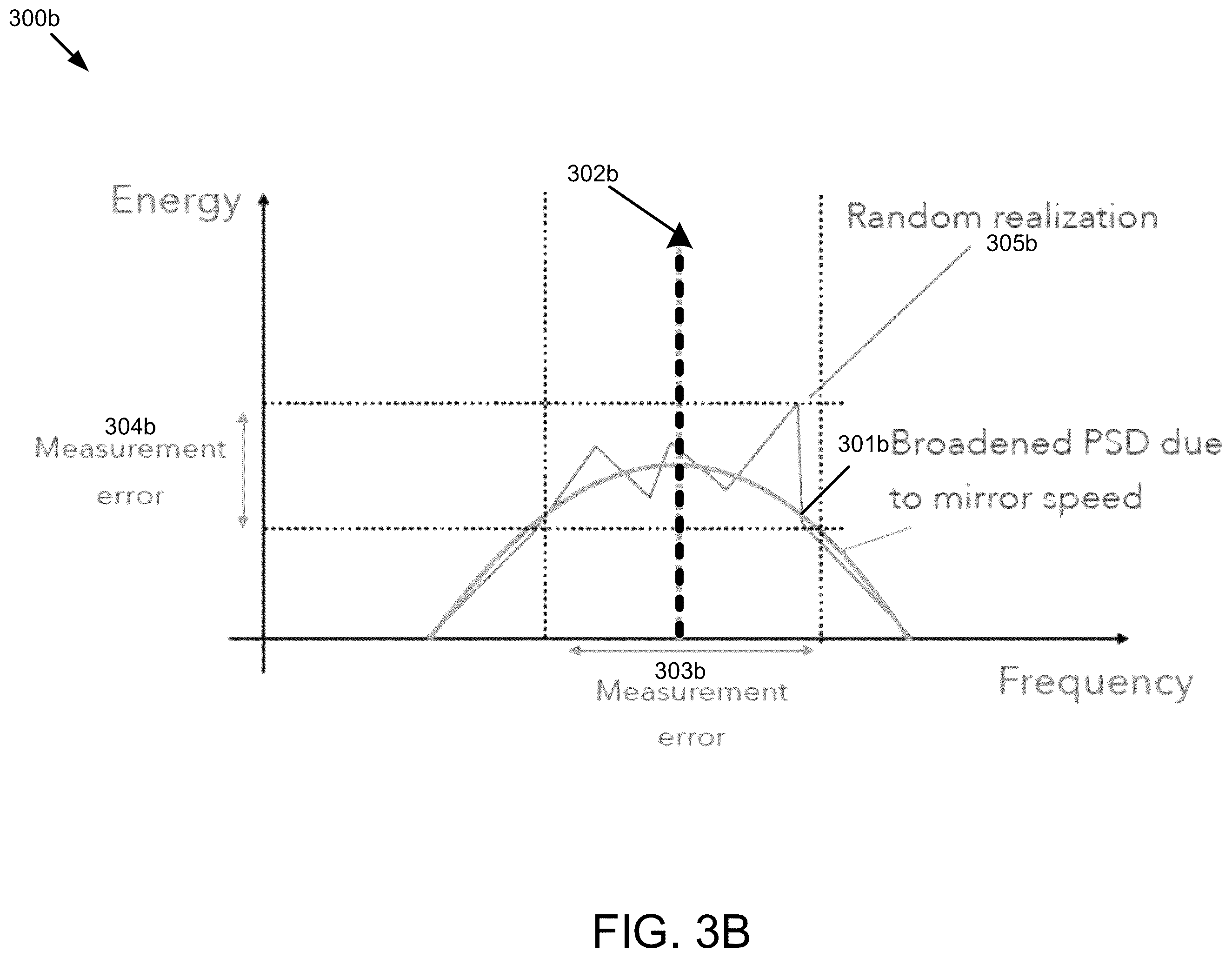 Patent US12174315 Figure 5 – Techniques for using matched filtering in coherent LiDAR systems