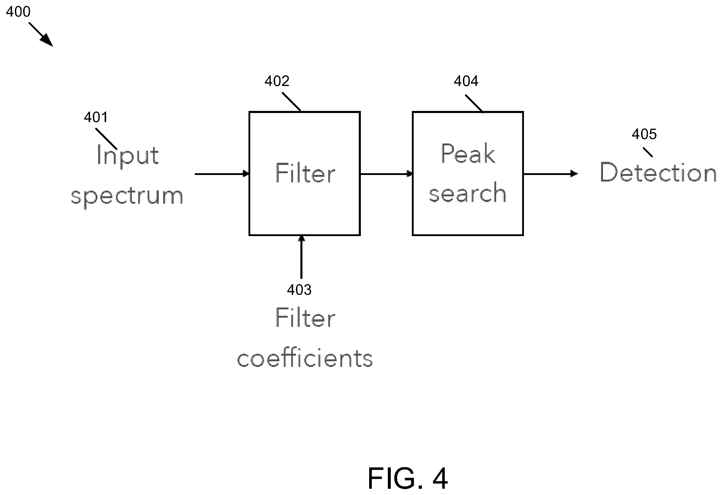 Patent US12174315 Figure 6 – Techniques for using matched filtering in coherent LiDAR systems
