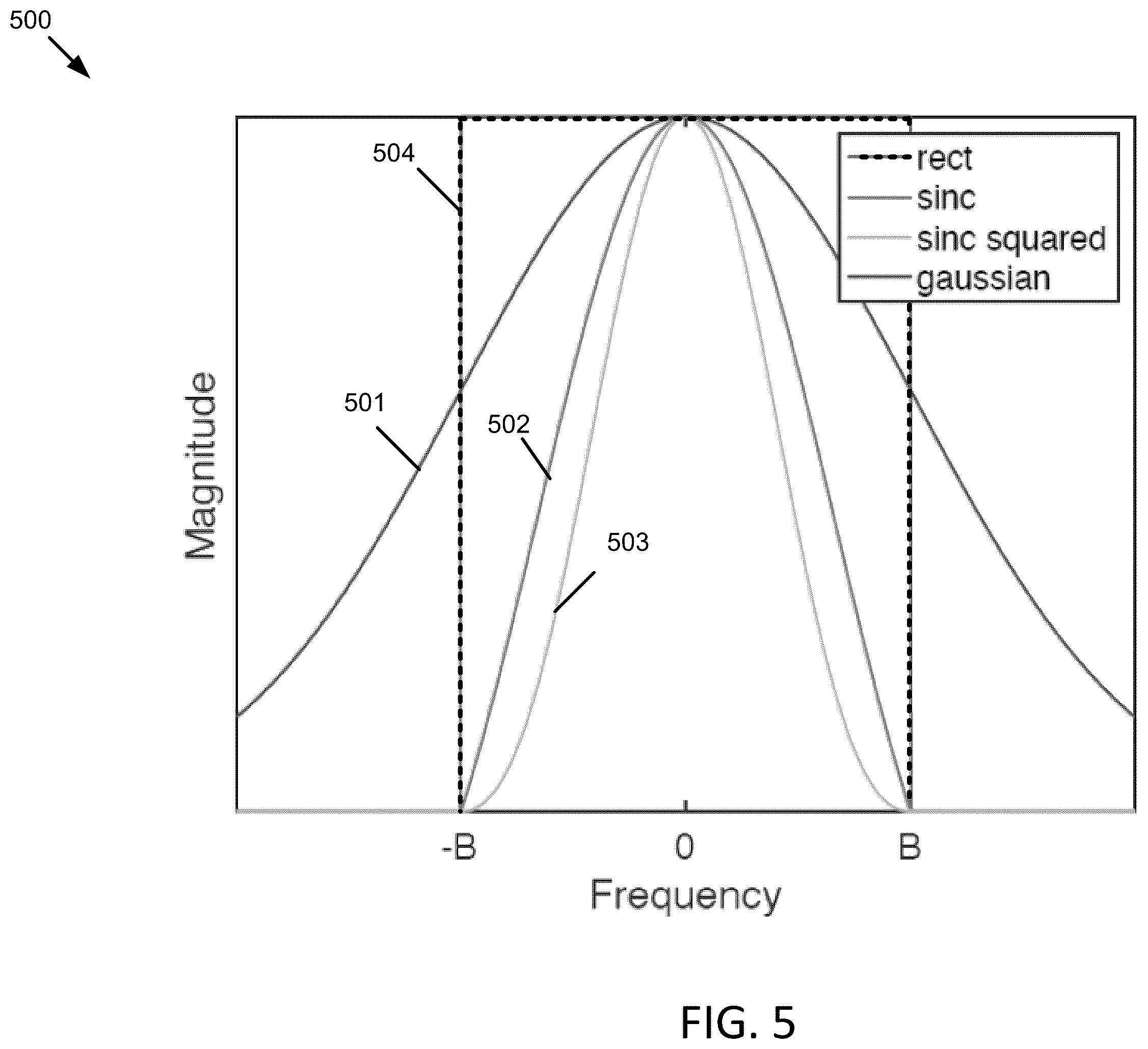 Patent US12174315 Figure 7 – Techniques for using matched filtering in coherent LiDAR systems