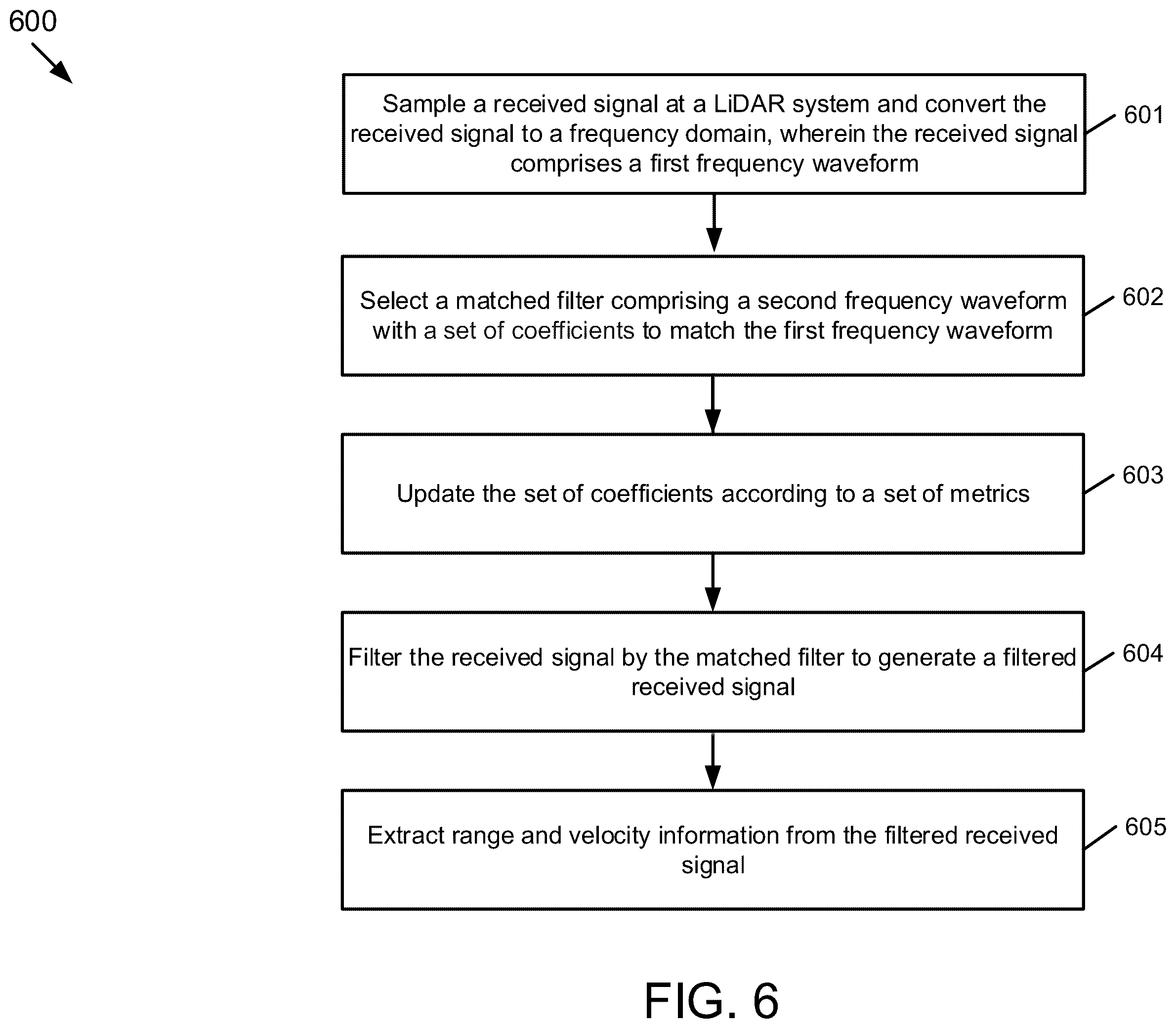 Patent US12174315 Figure 8 – Techniques for using matched filtering in coherent LiDAR systems